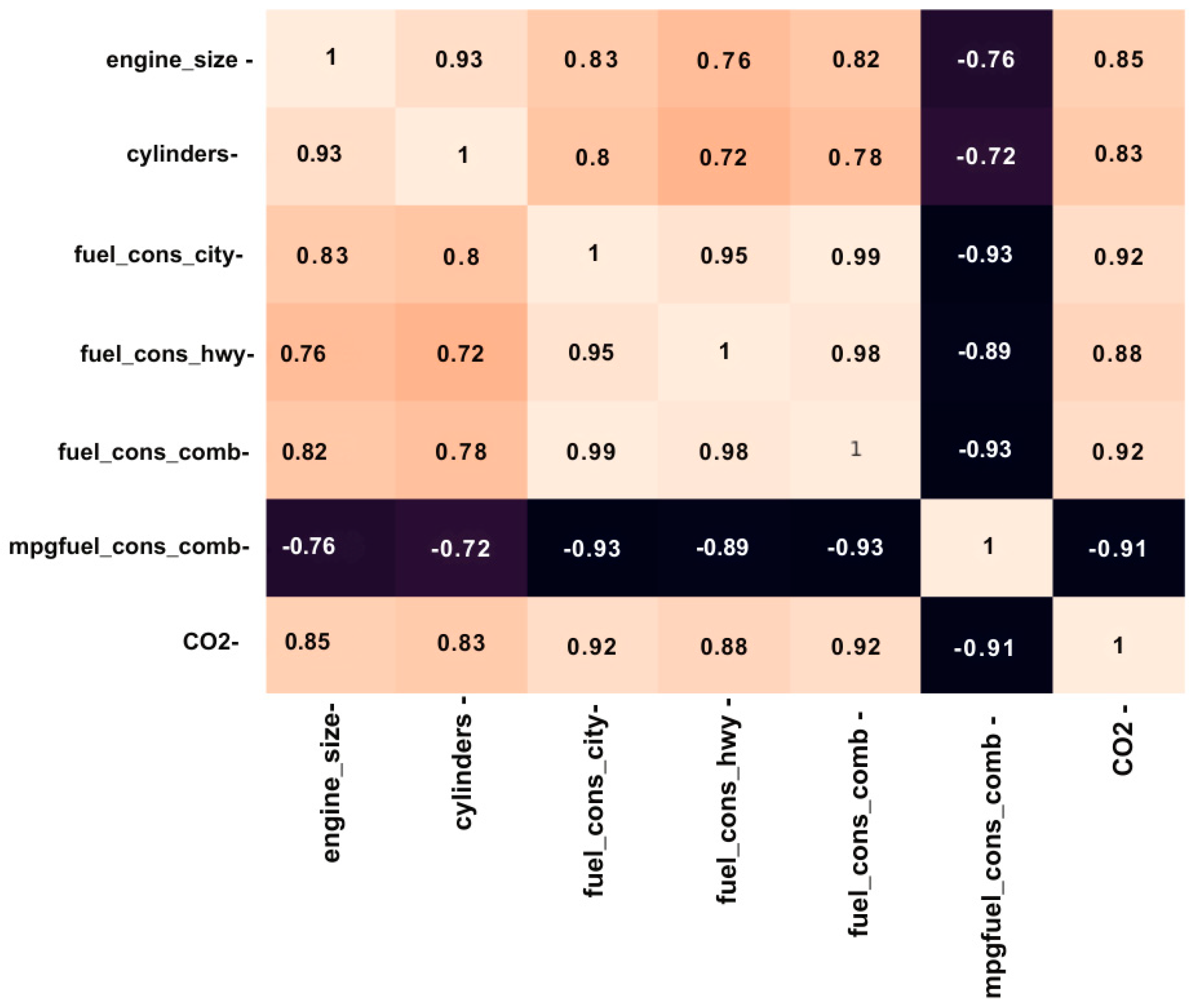 Mathematics 13 01481 g001