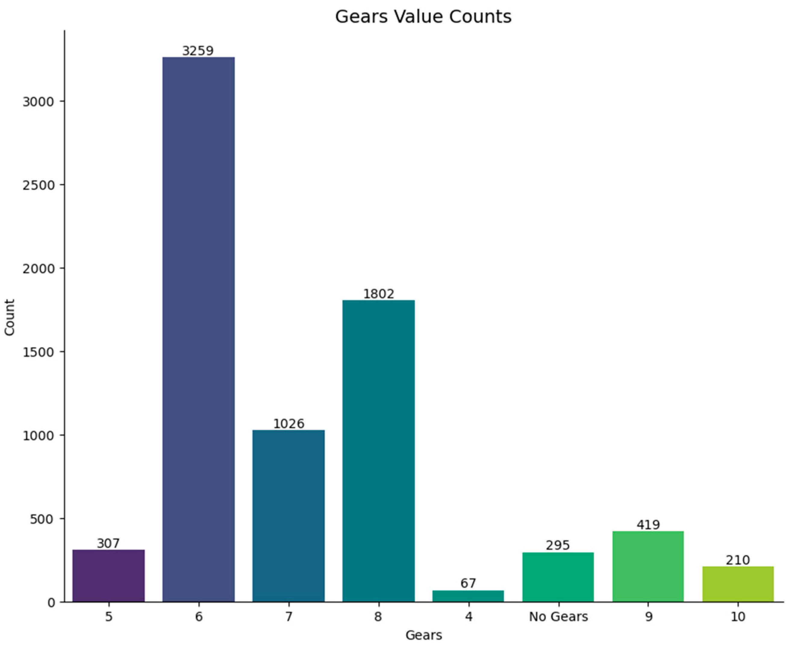 Mathematics 13 01481 g005
