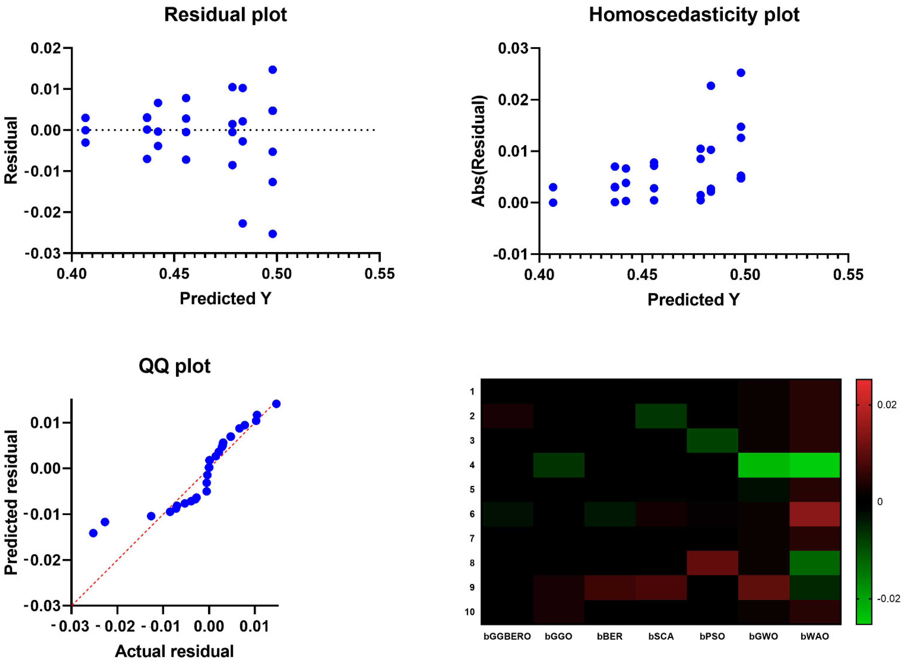 Mathematics 13 01481 g009