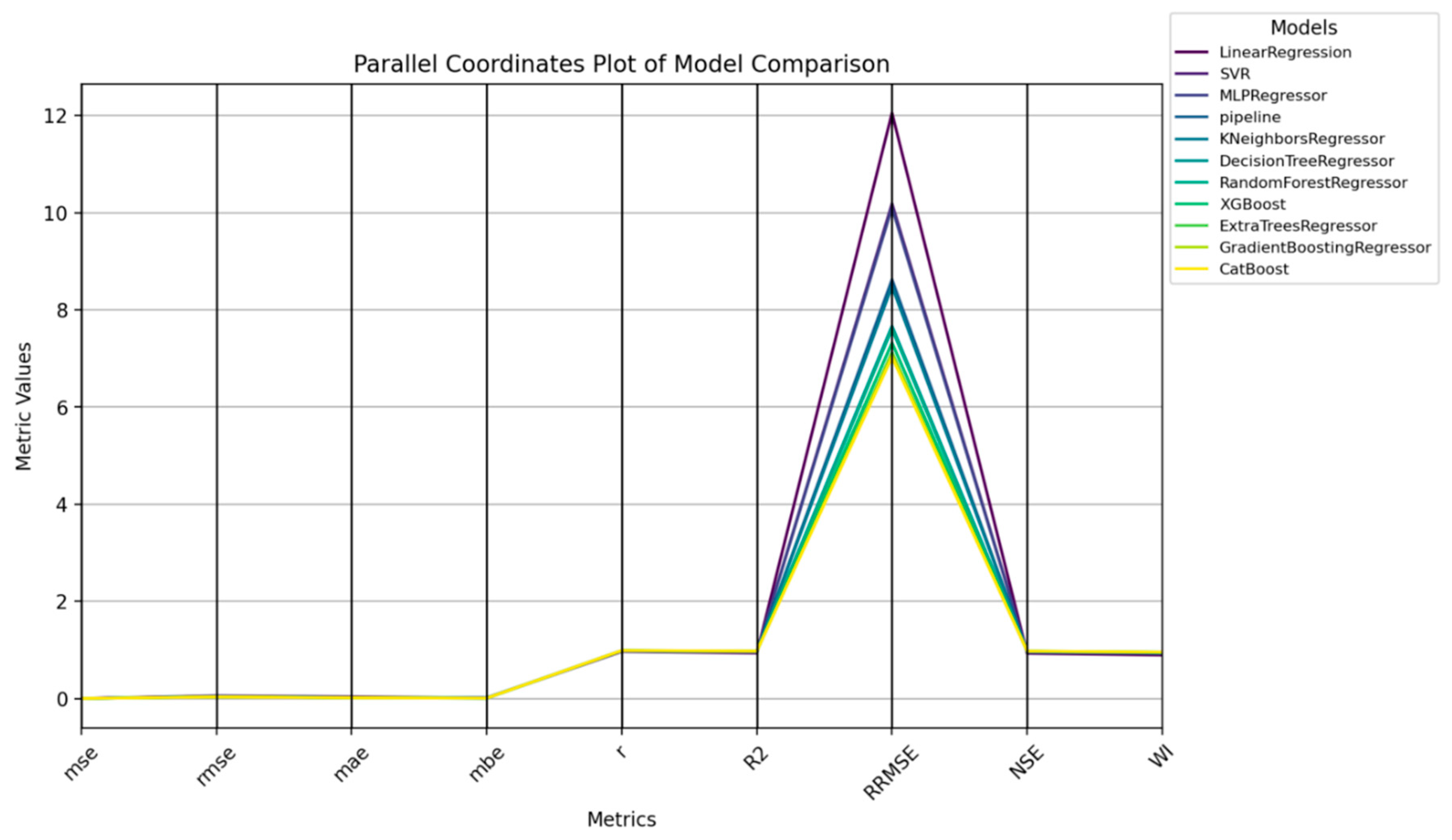 Mathematics 13 01481 g011