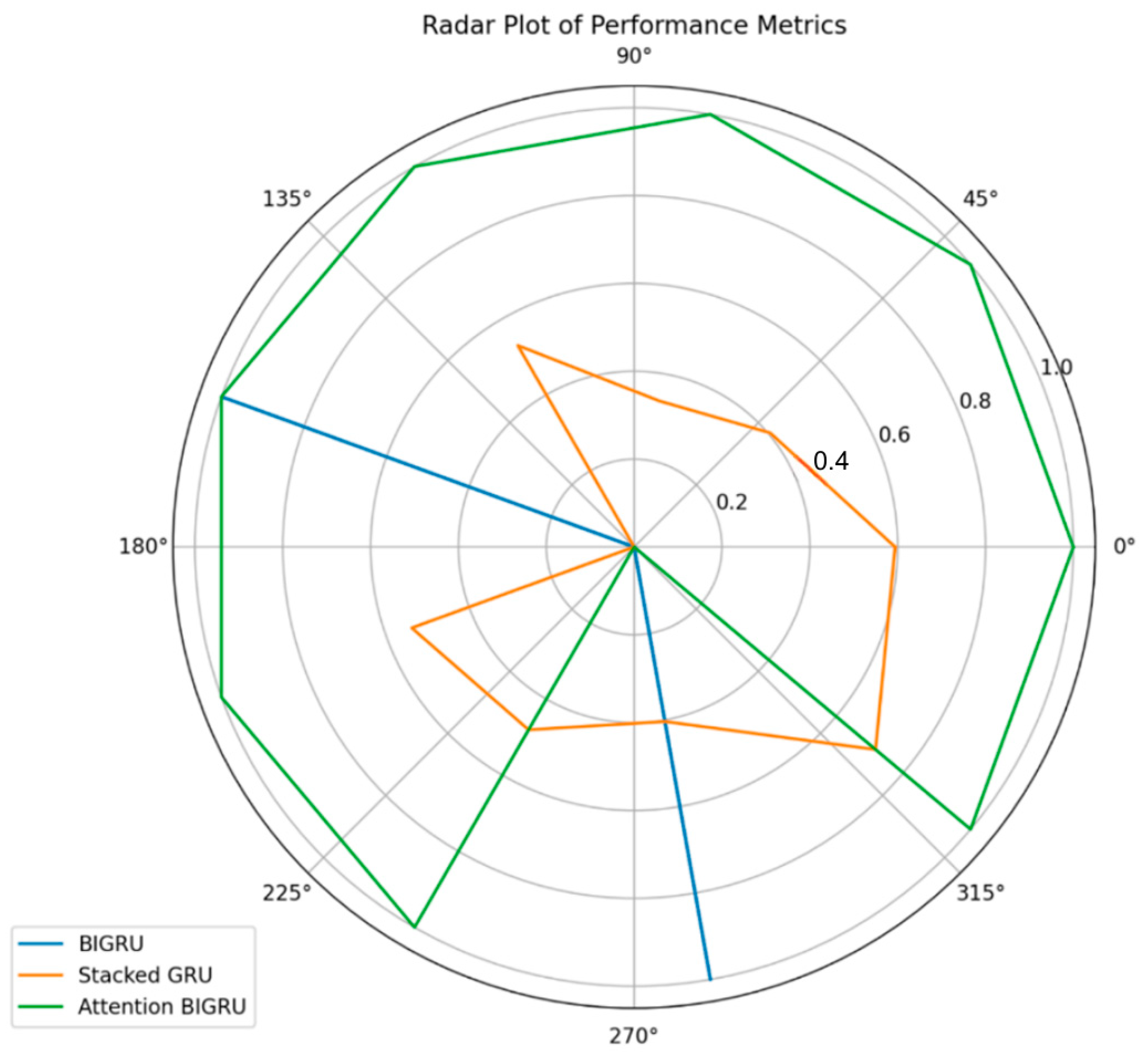 Mathematics 13 01481 g014