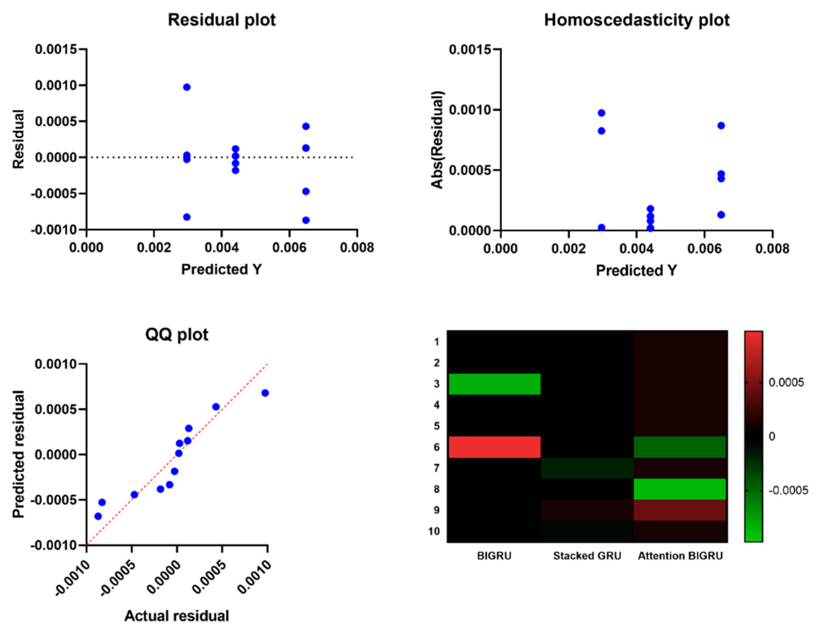 Mathematics 13 01481 g015