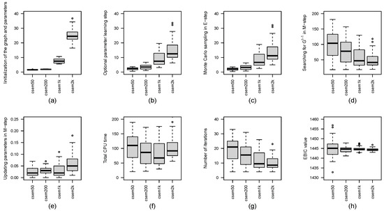 Improved Initialization of the EM Algorithm for Mixture