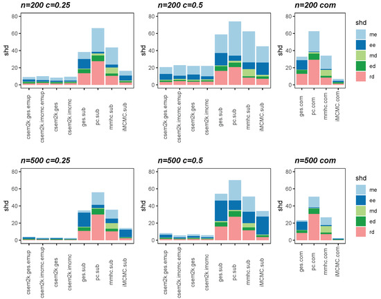 Improved Initialization of the EM Algorithm for Mixture
