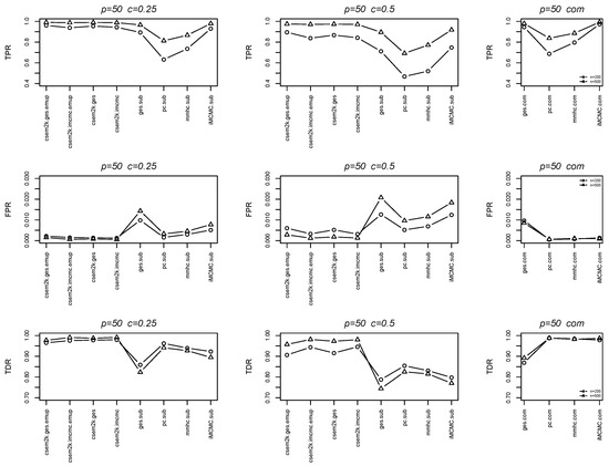 The EM Algorithm and Related Statistical Models (Statistics