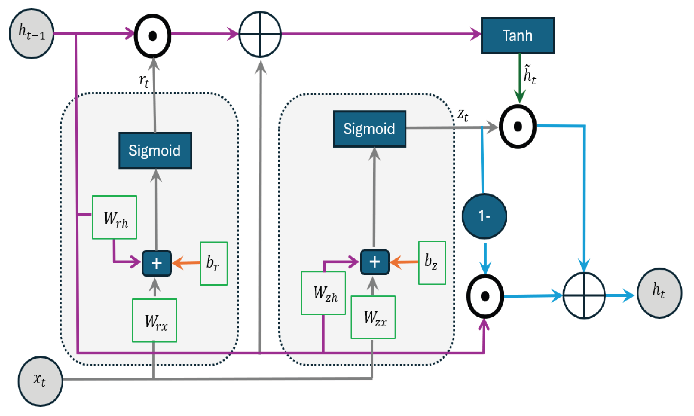 Mathematics 13 01484 g003