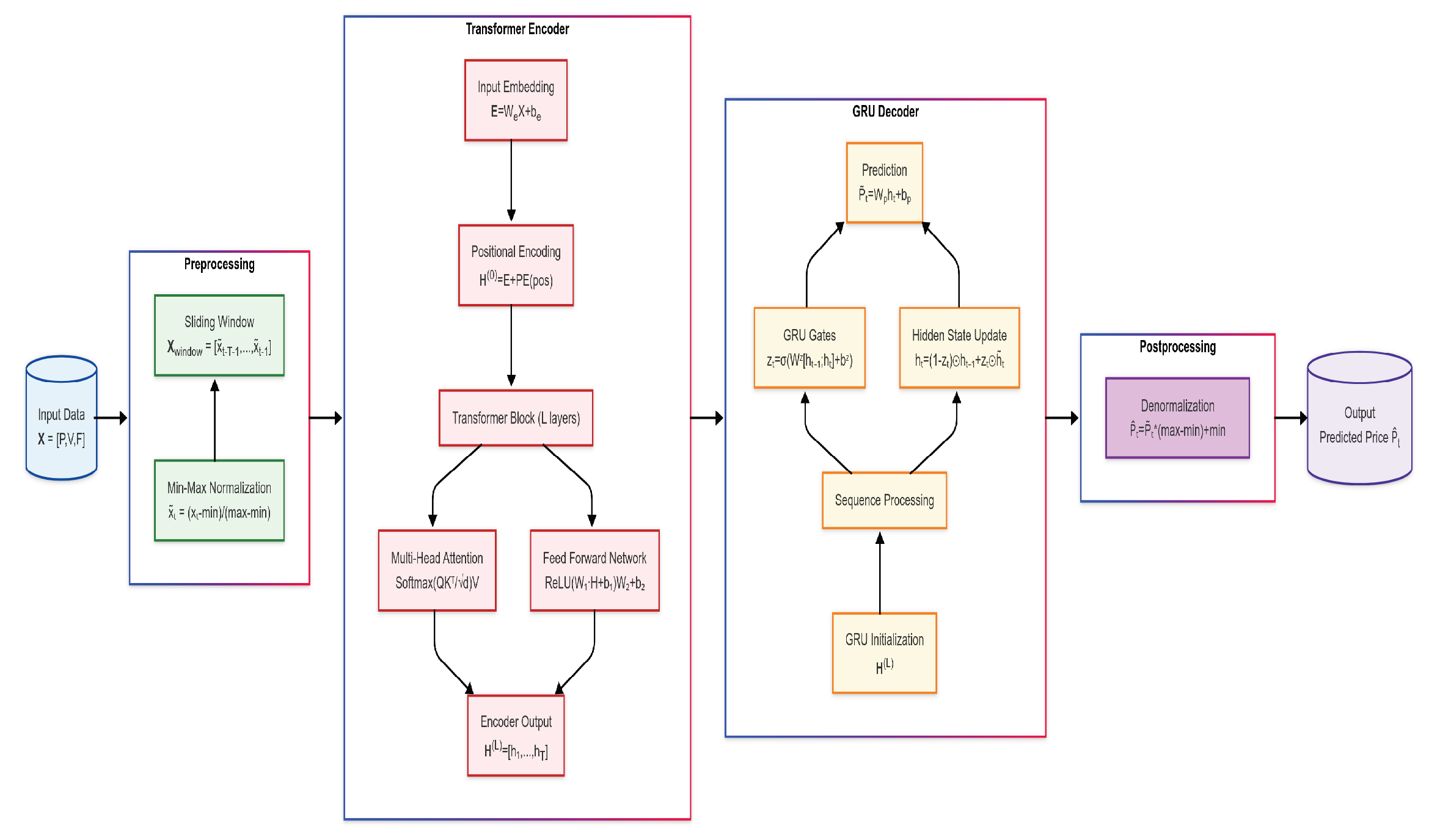 Mathematics 13 01484 g005