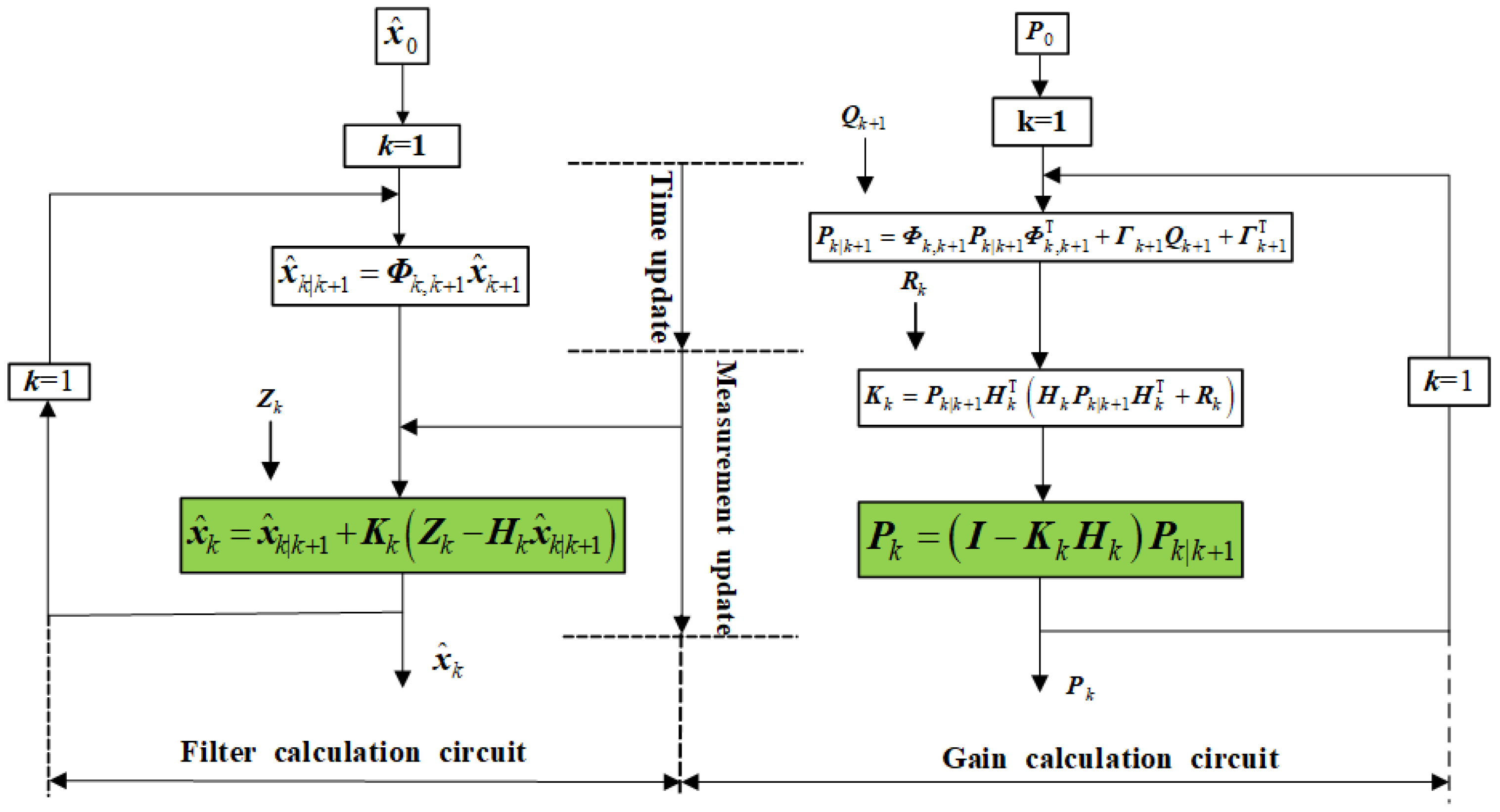 Mathematics 13 01485 g001