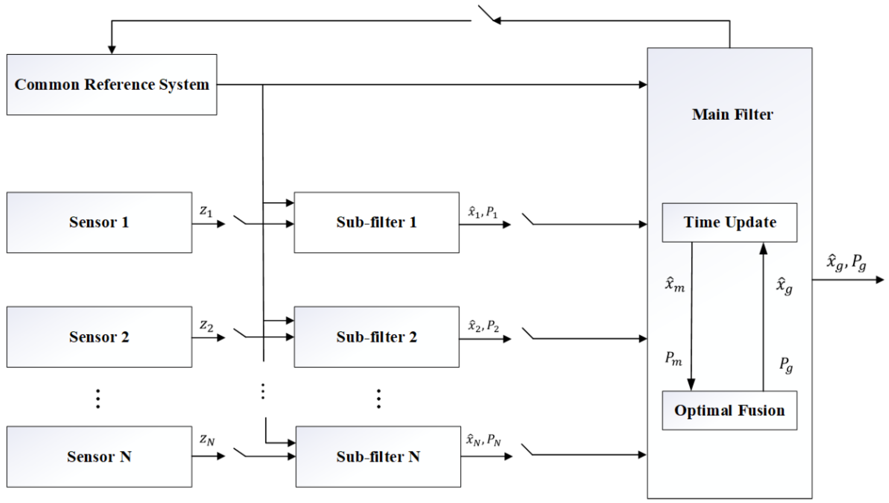 Mathematics 13 01485 g002