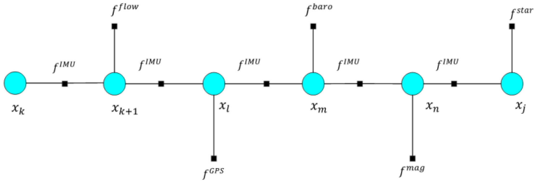 Mathematics 13 01485 g005