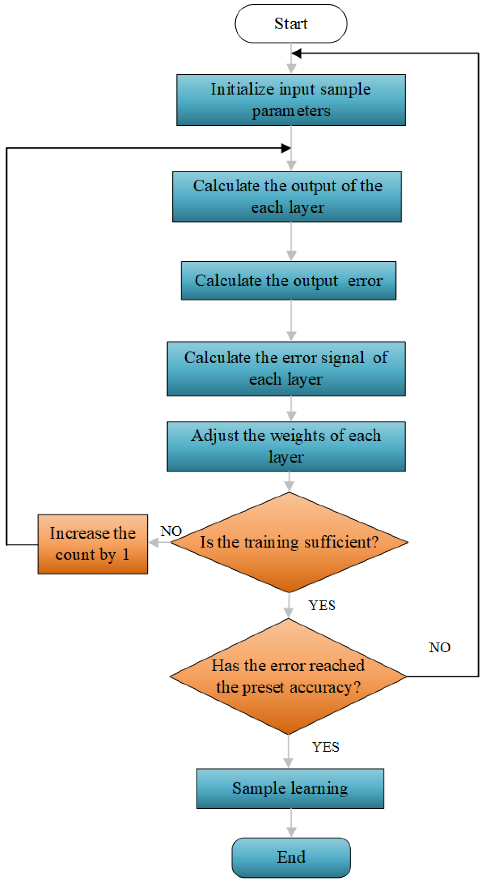 Mathematics 13 01485 g007