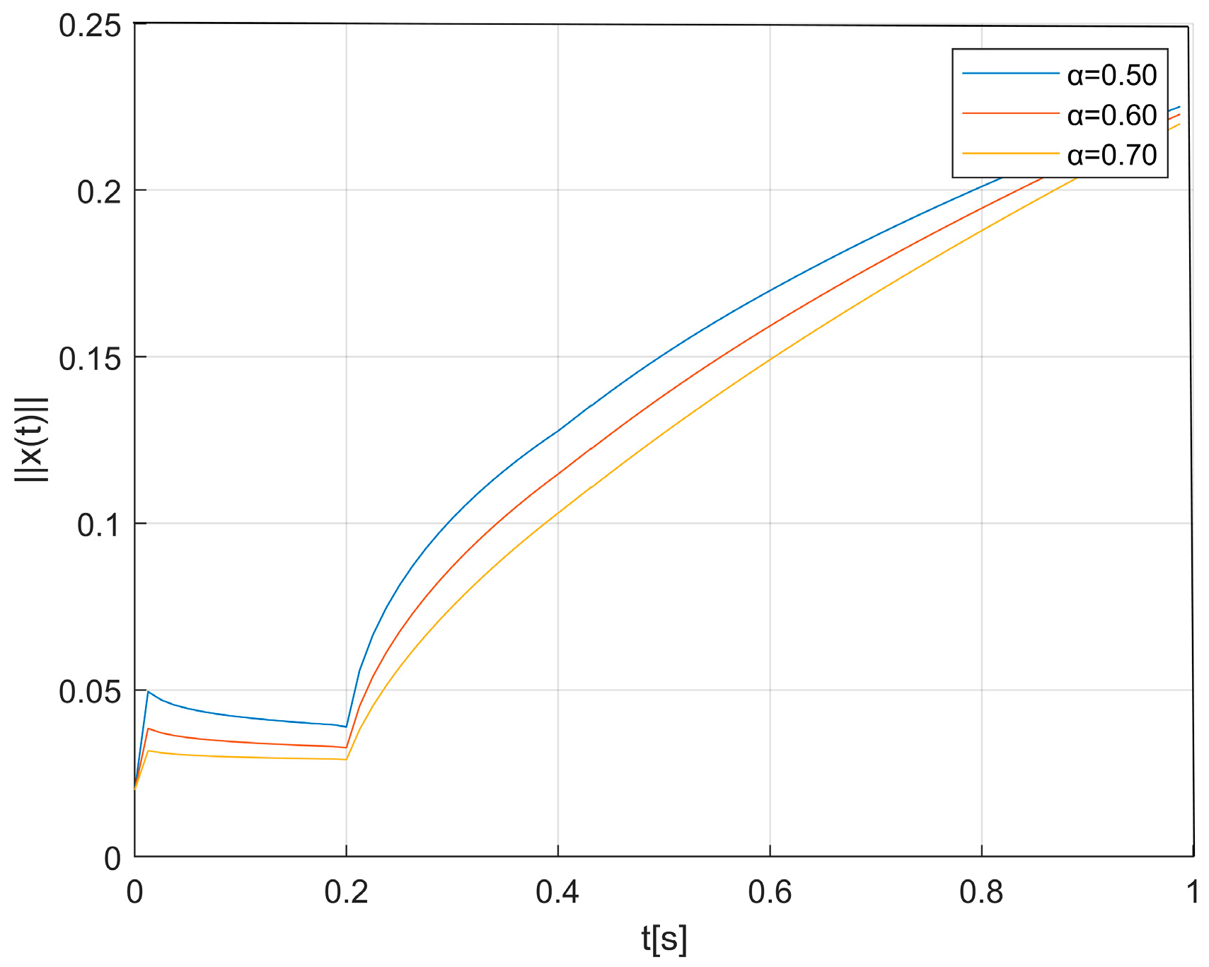 Mathematics 13 01490 g001