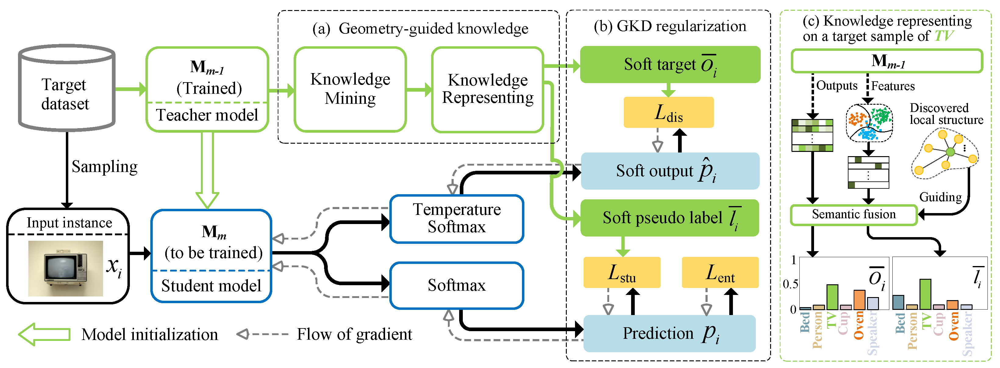 Mathematics 13 01491 g002