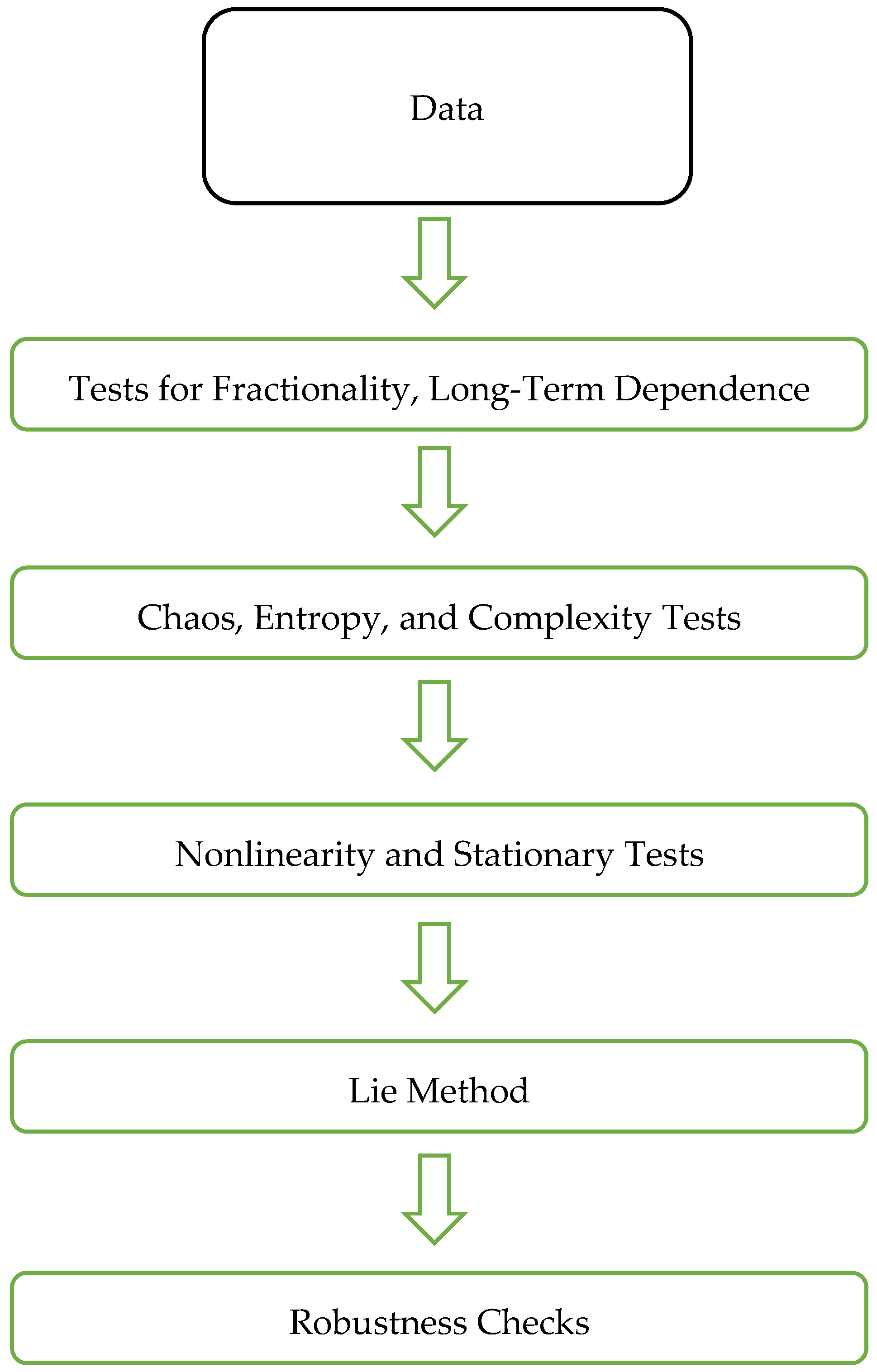 Mathematics 13 01496 g003