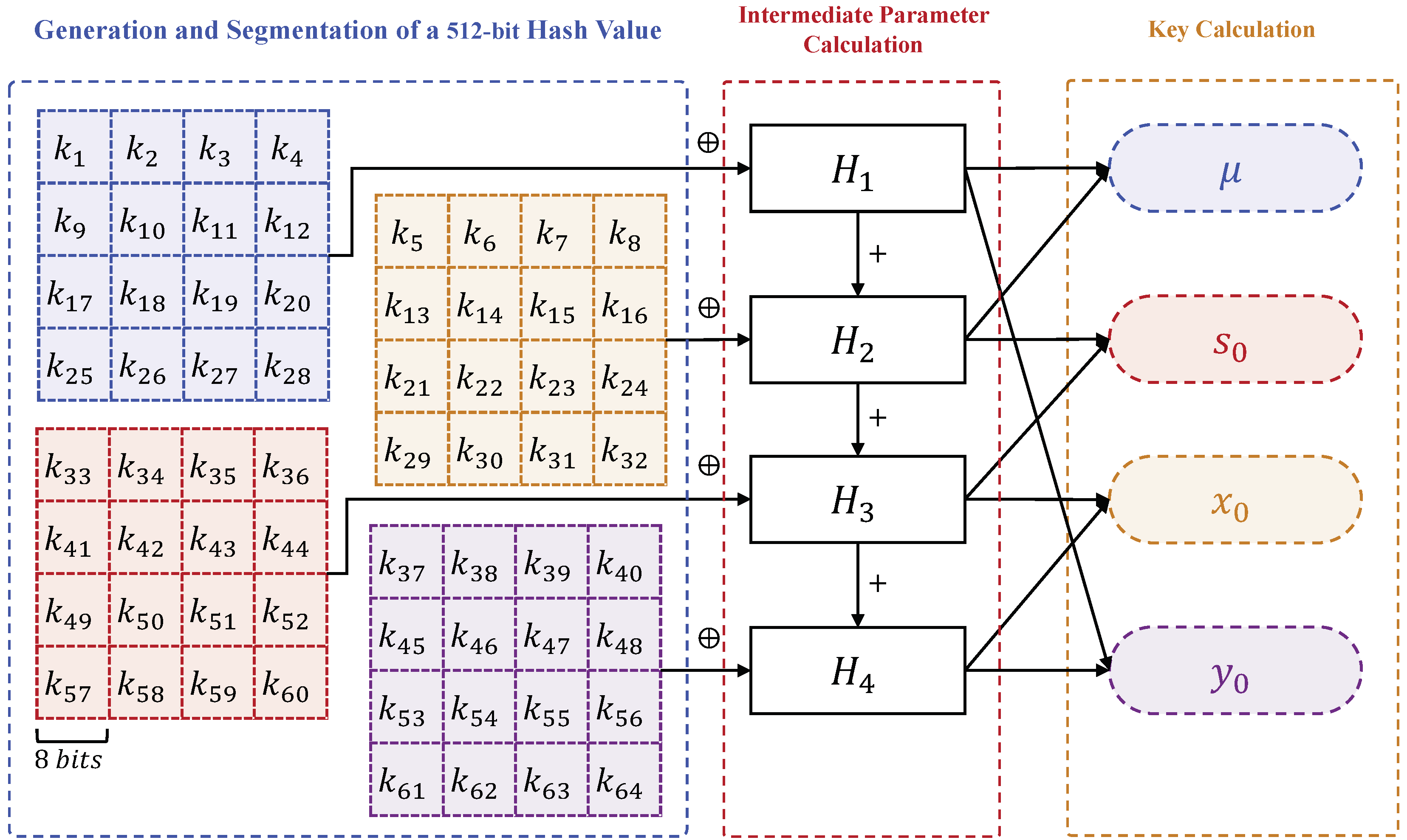 Mathematics 13 01497 g007