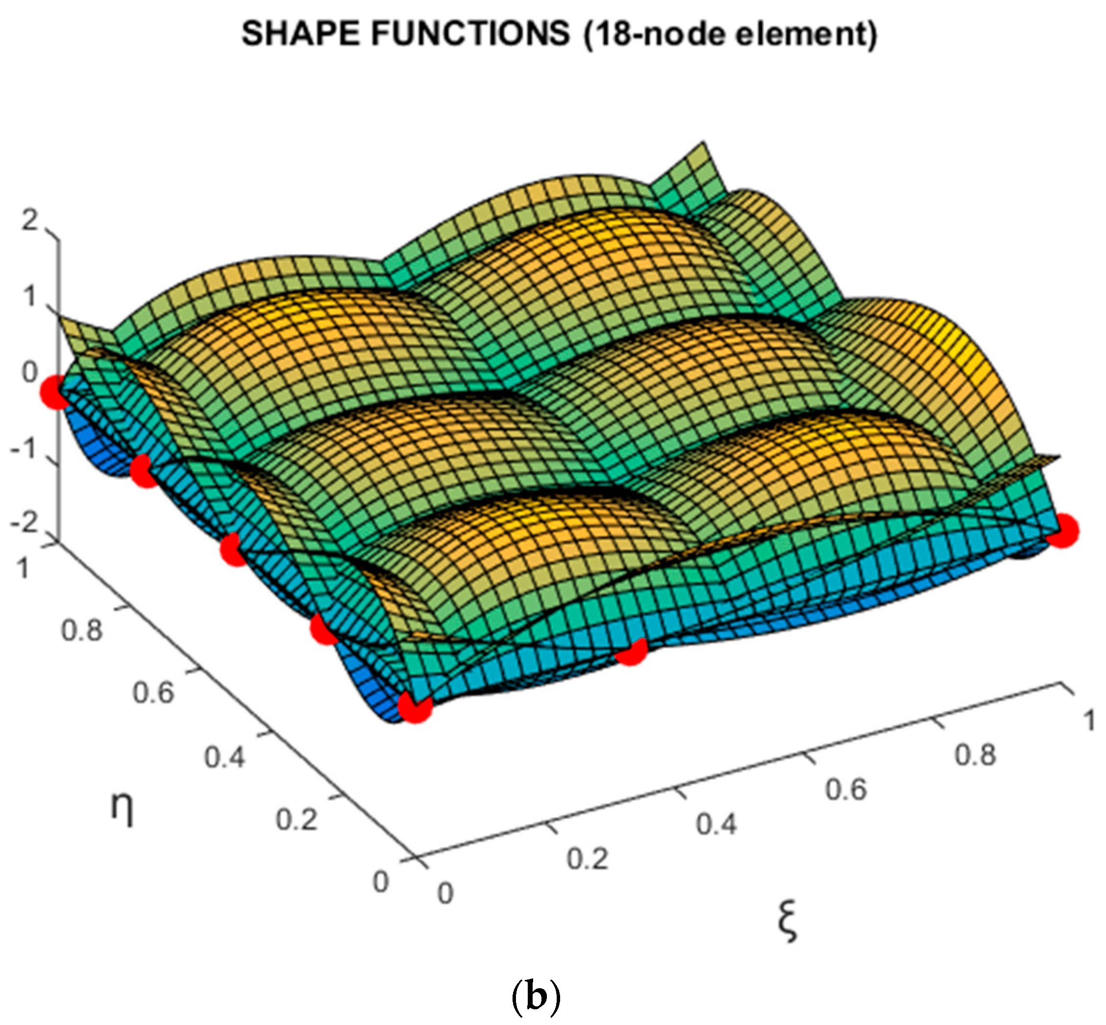 Mathematics 13 01498 g009b