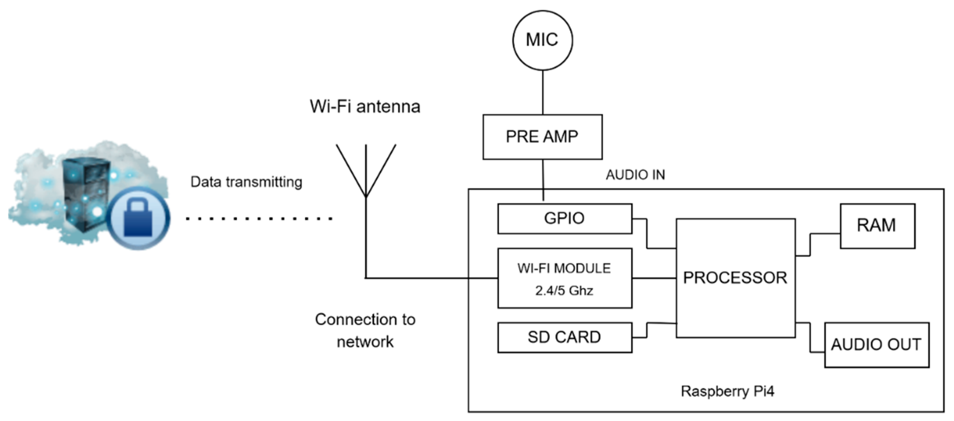 Mathematics 13 01502 g003