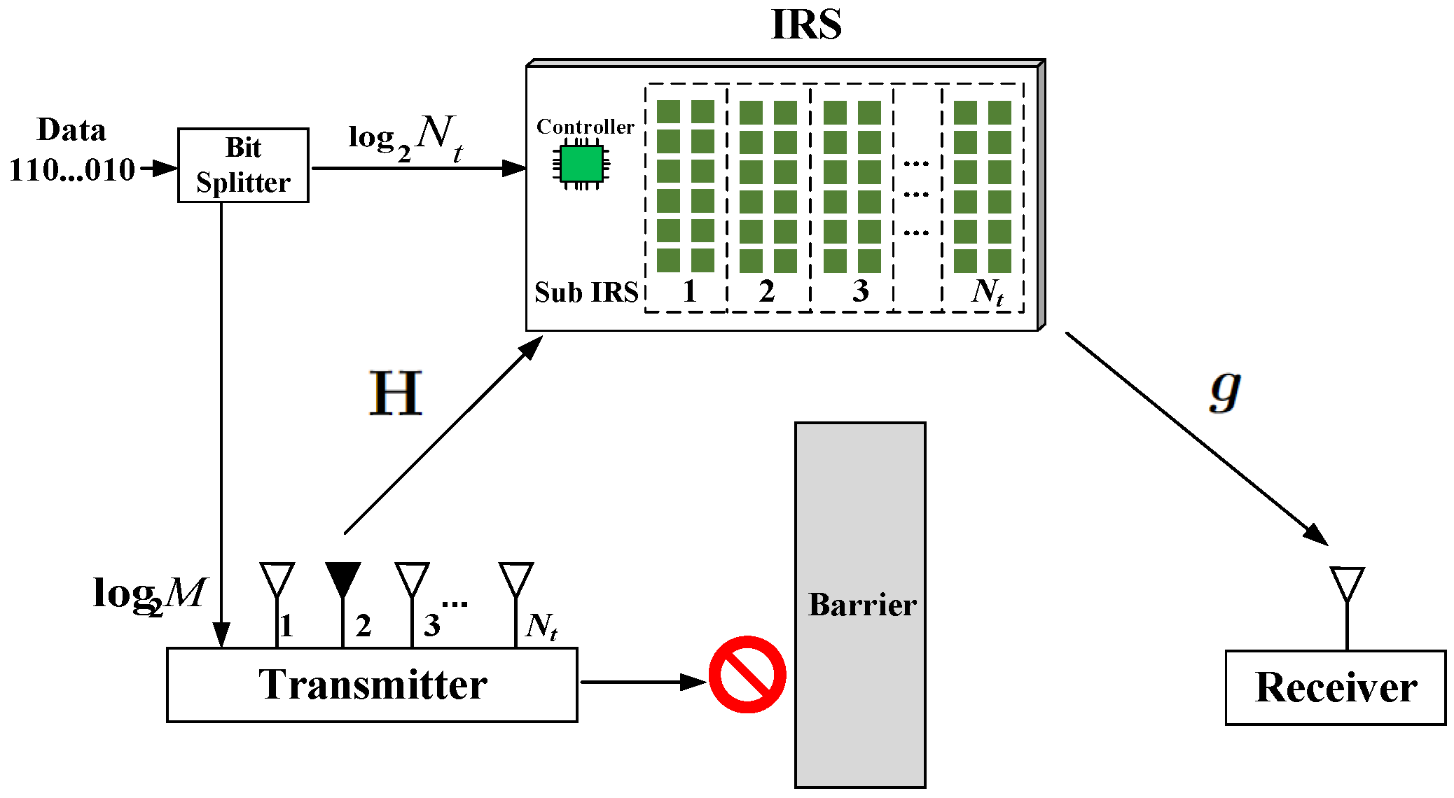 Mathematics 13 01503 g001