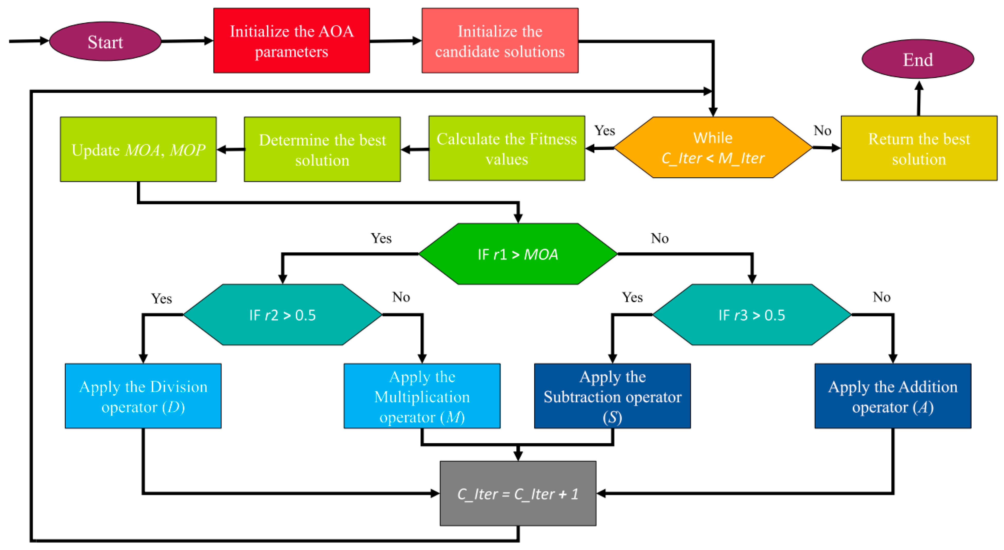 Mathematics 13 01504 g003