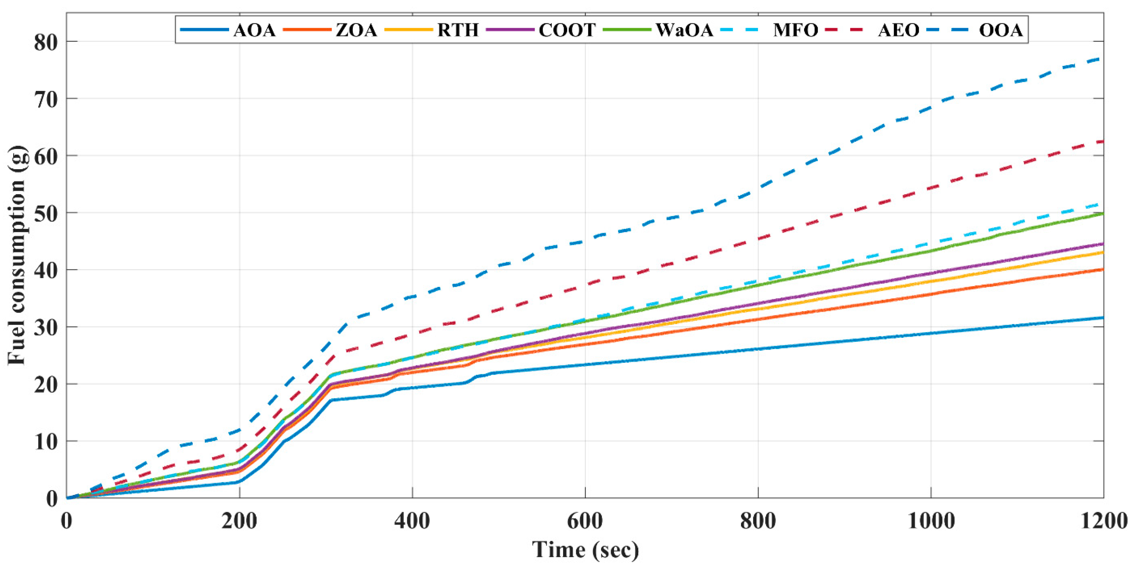 Mathematics 13 01504 g007