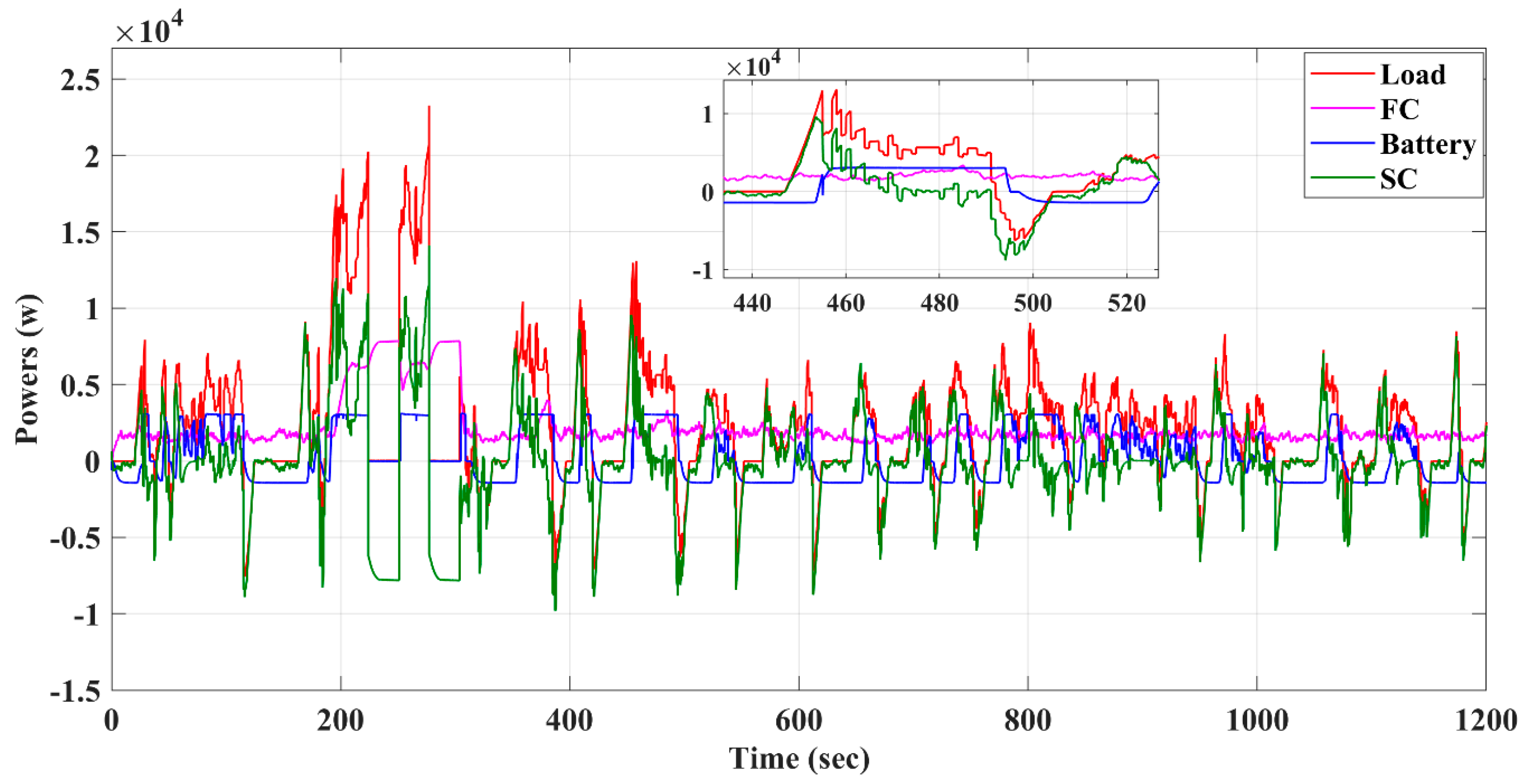 Mathematics 13 01504 g008