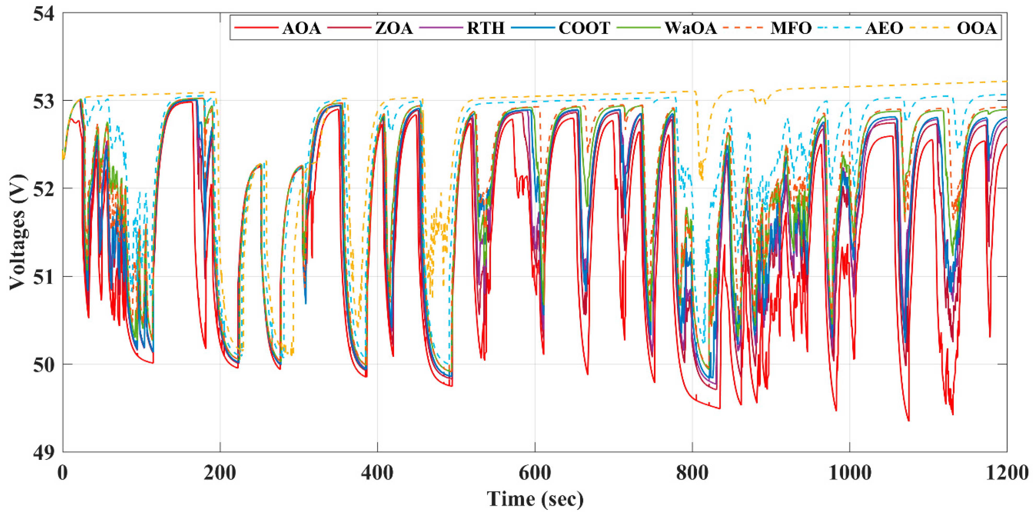 Mathematics 13 01504 g011
