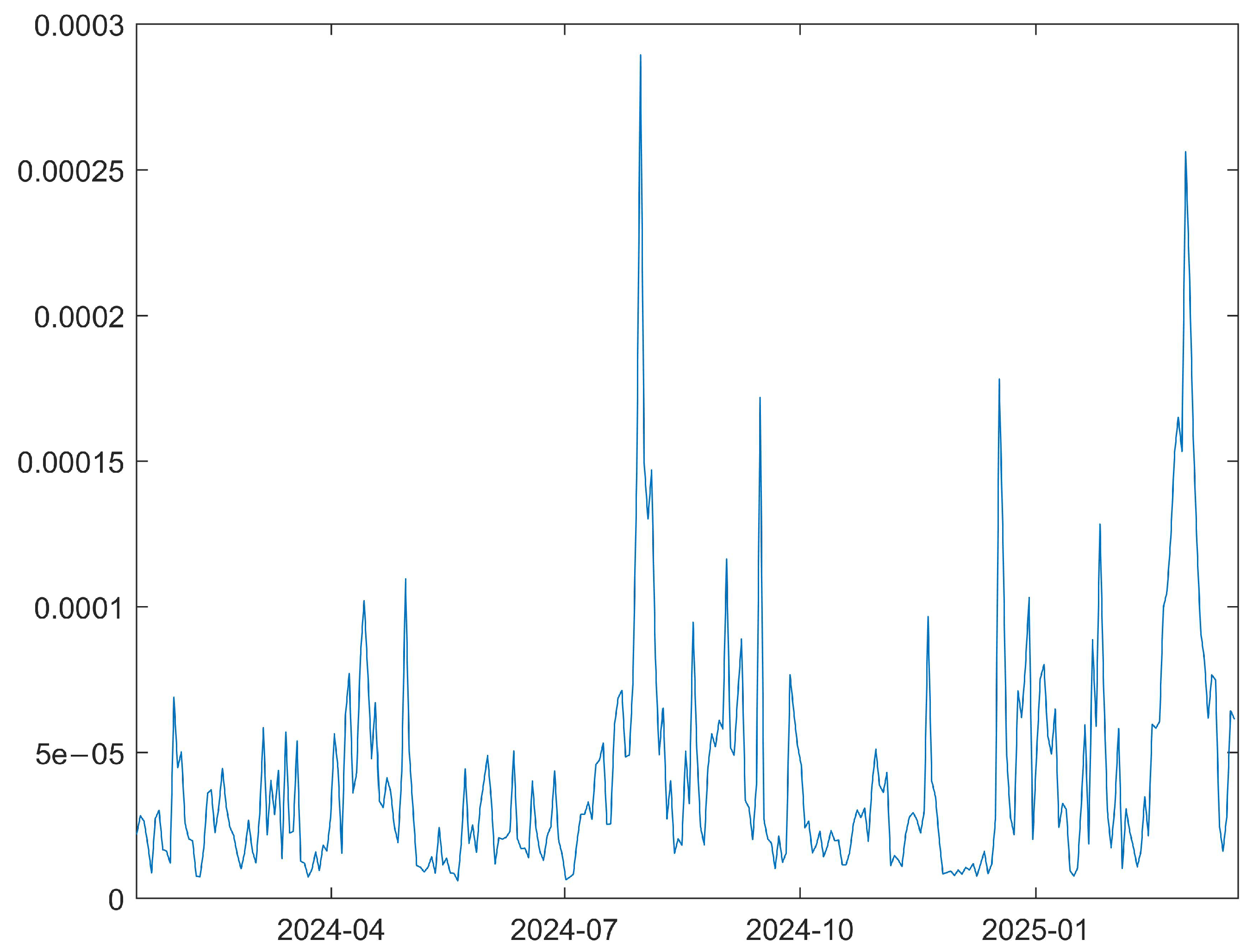Mathematics 13 01506 g002b