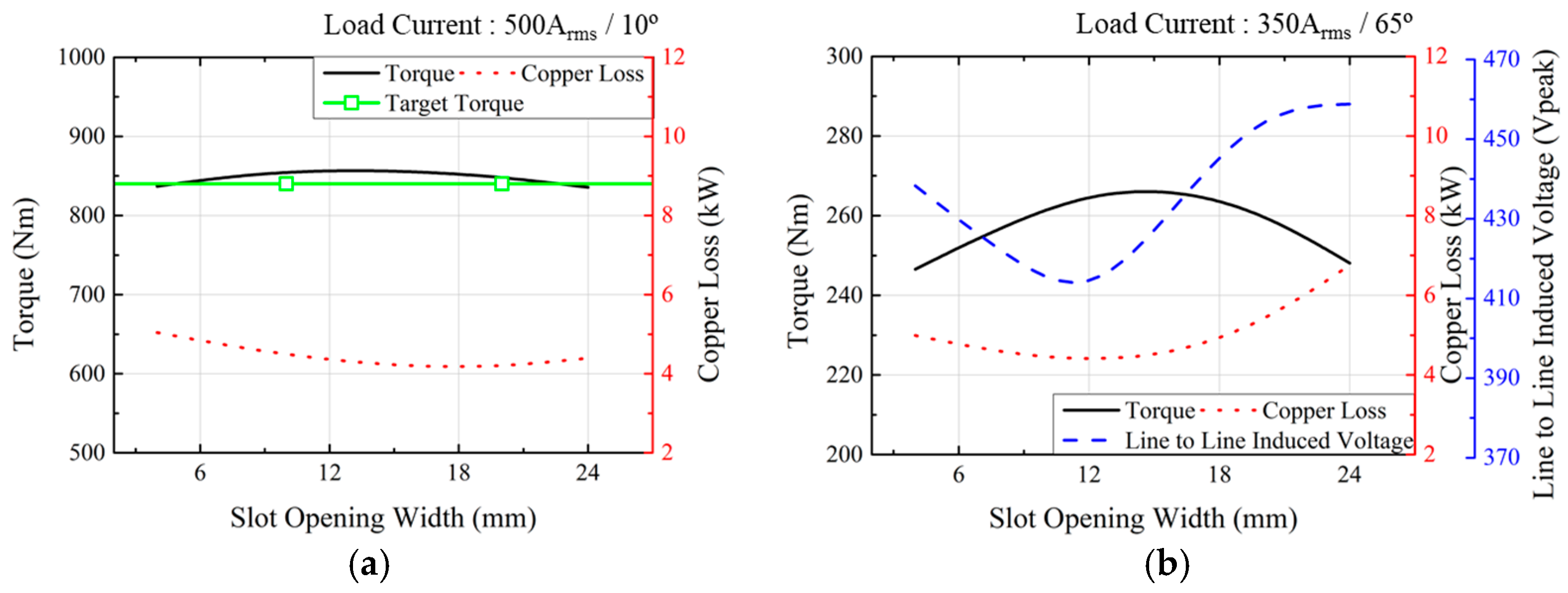 Mathematics 13 01509 g004 Mathematics 13 01509 g004