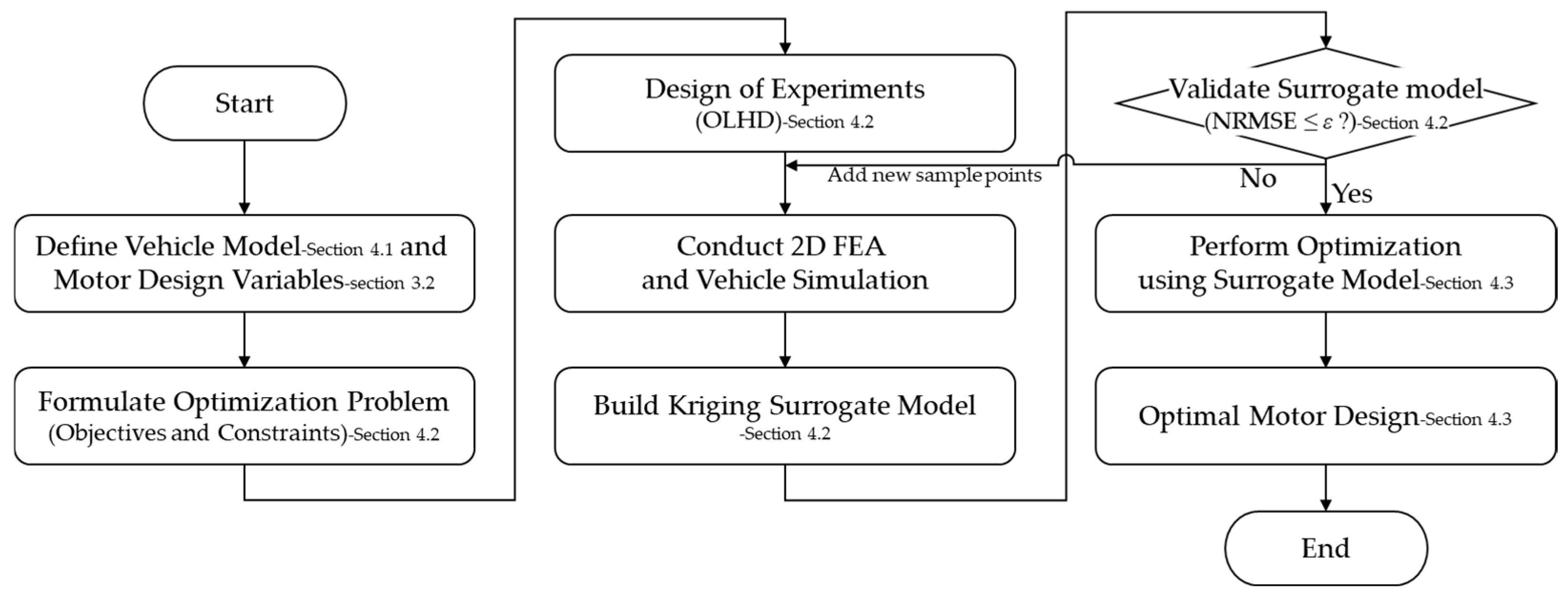 Mathematics 13 01509 g005 Mathematics 13 01509 g005