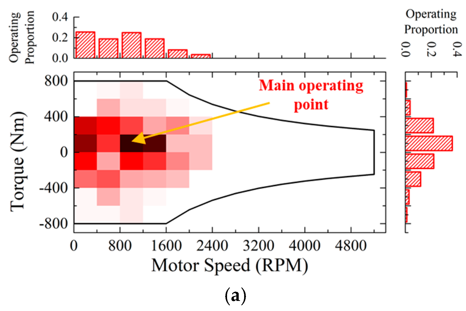 Mathematics 13 01509 g015a Mathematics 13 01509 g015a