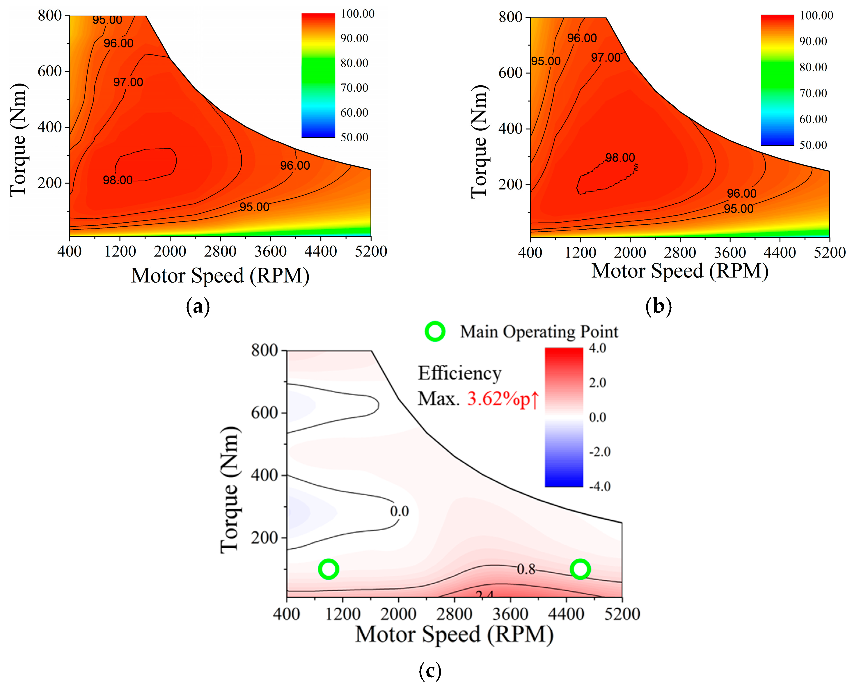 Mathematics 13 01509 g016 Mathematics 13 01509 g016