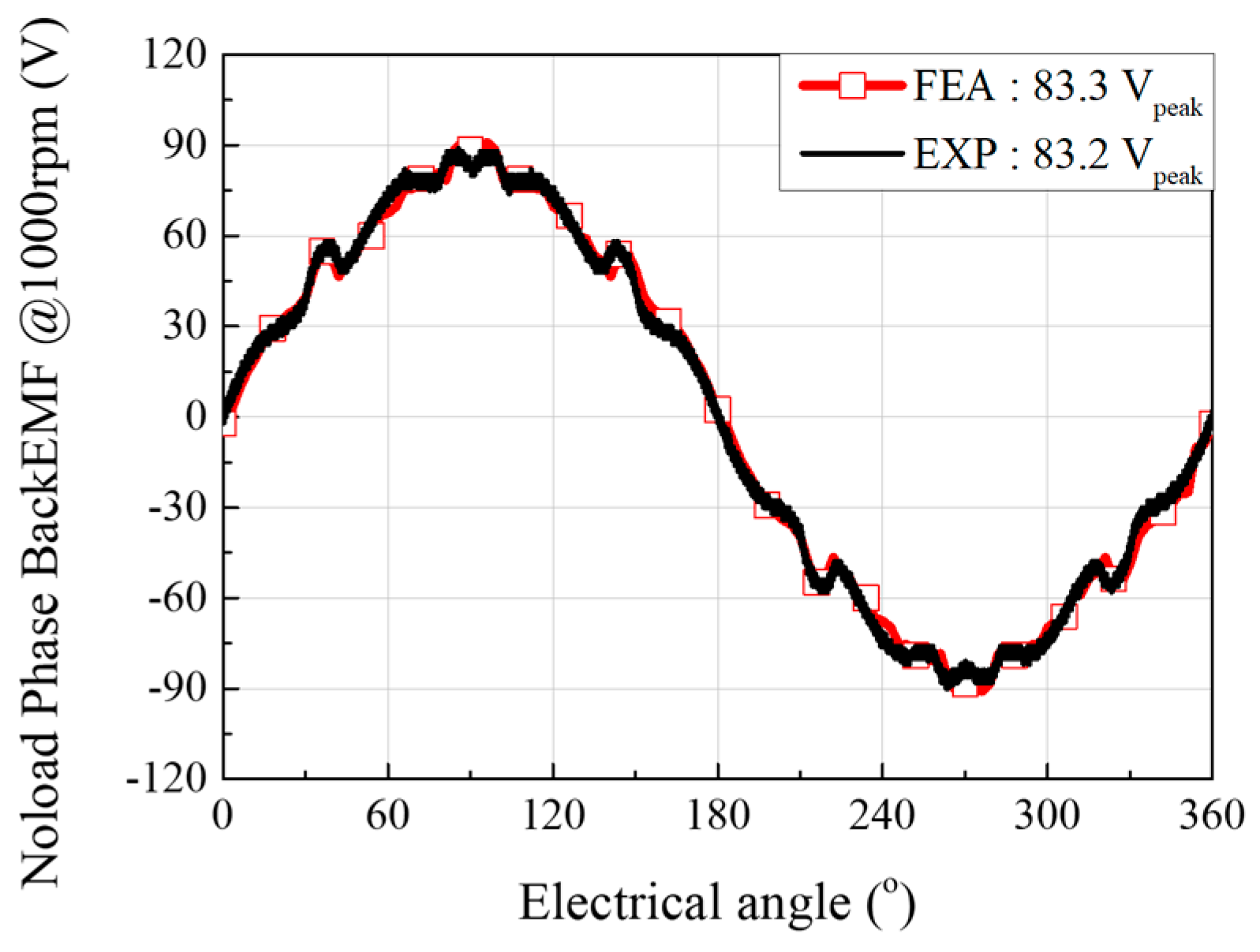 Mathematics 13 01509 g018 Mathematics 13 01509 g018