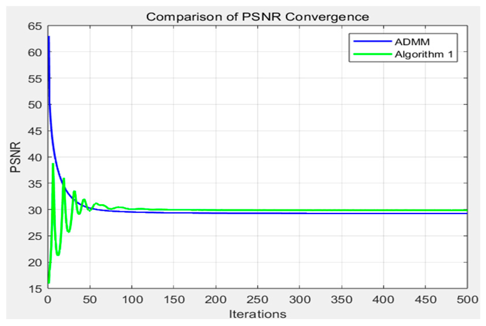 Mathematics 13 01510 g002