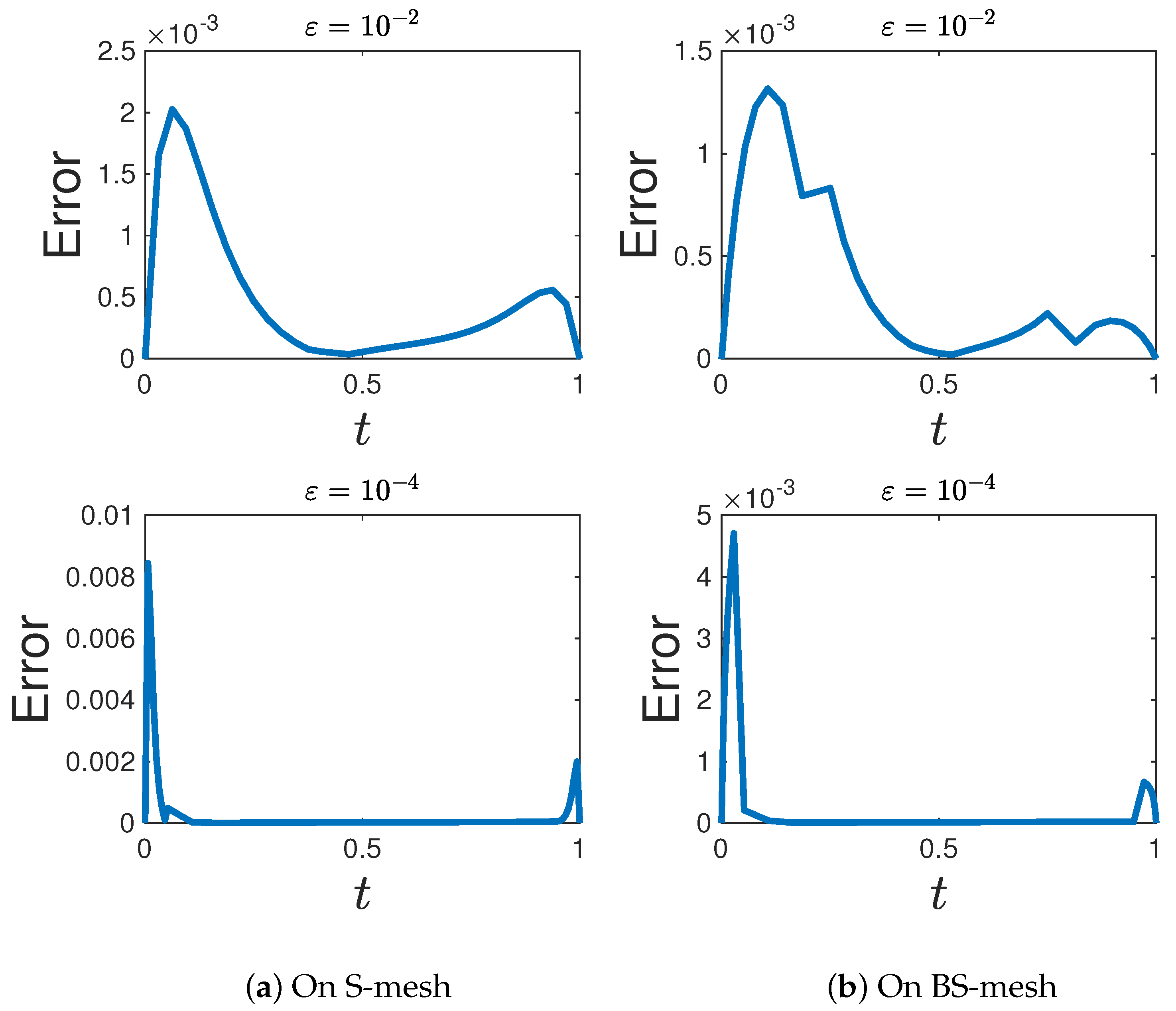 Mathematics 13 01511 g003