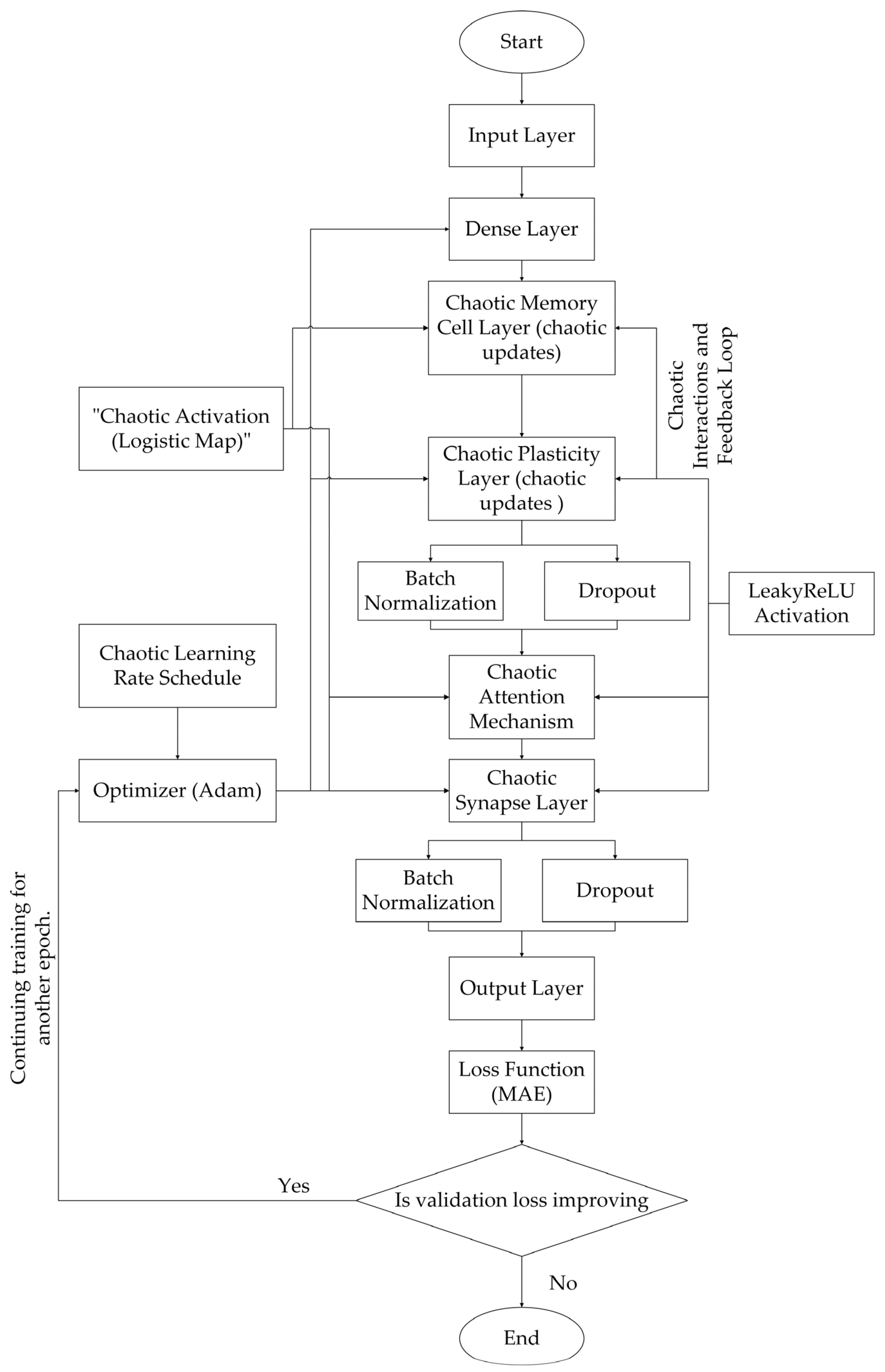 Mathematics 13 01513 g001