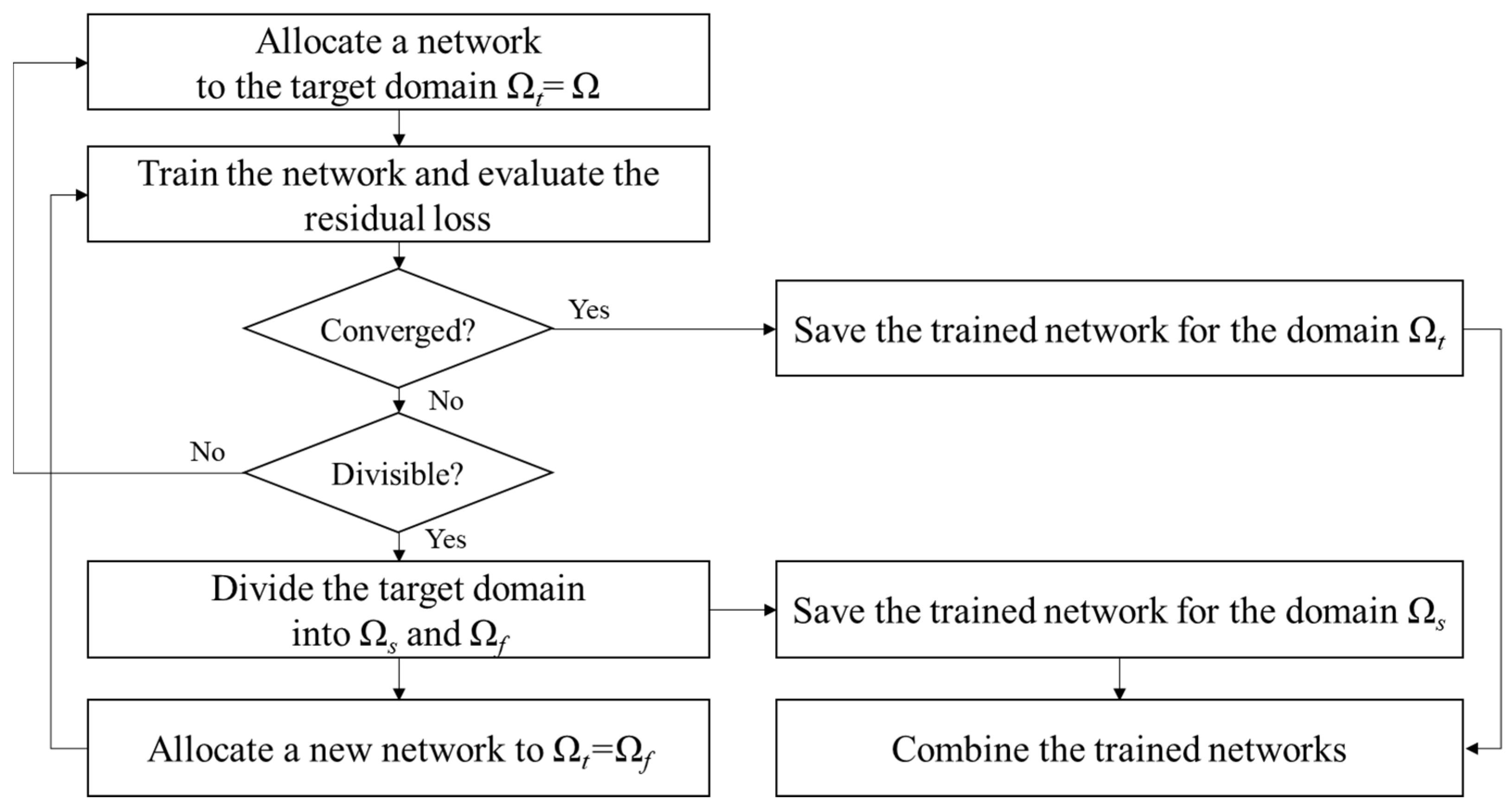 Mathematics 13 01515 g001