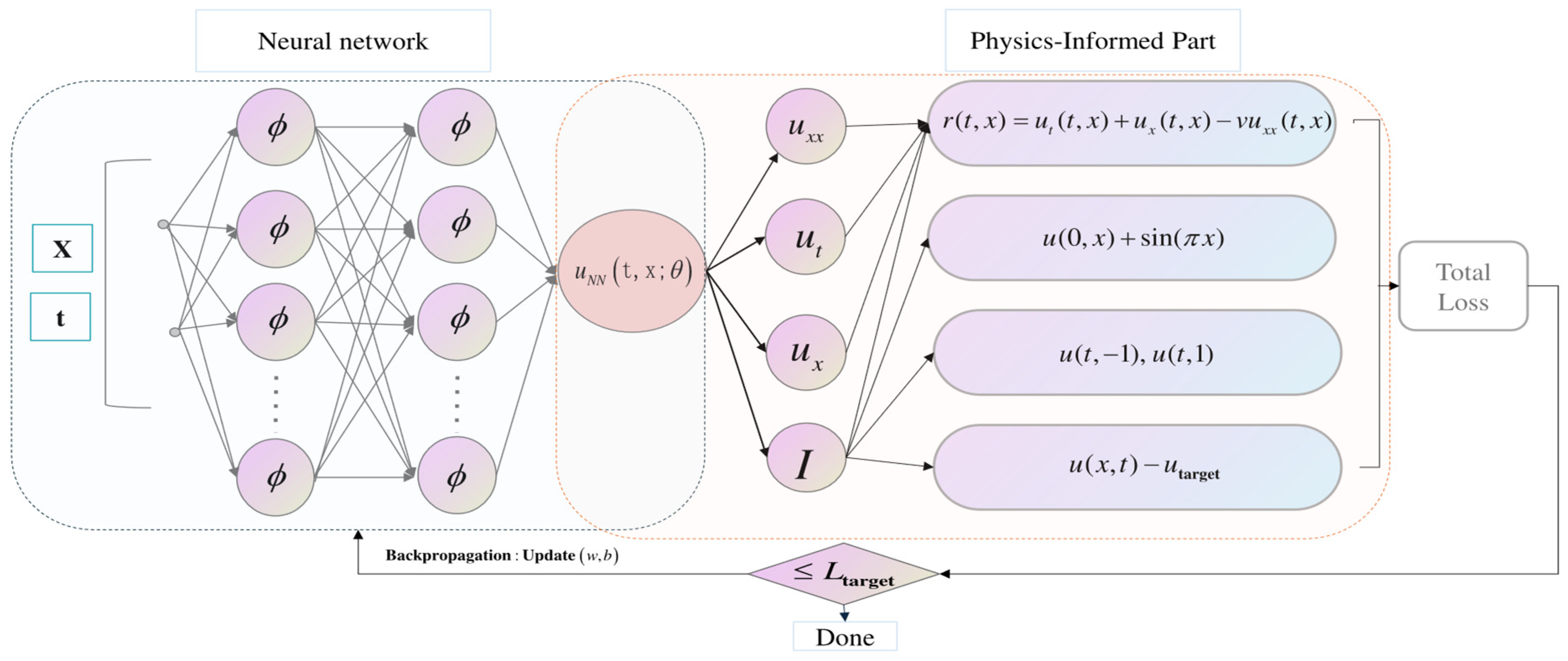 Mathematics 13 01515 g002
