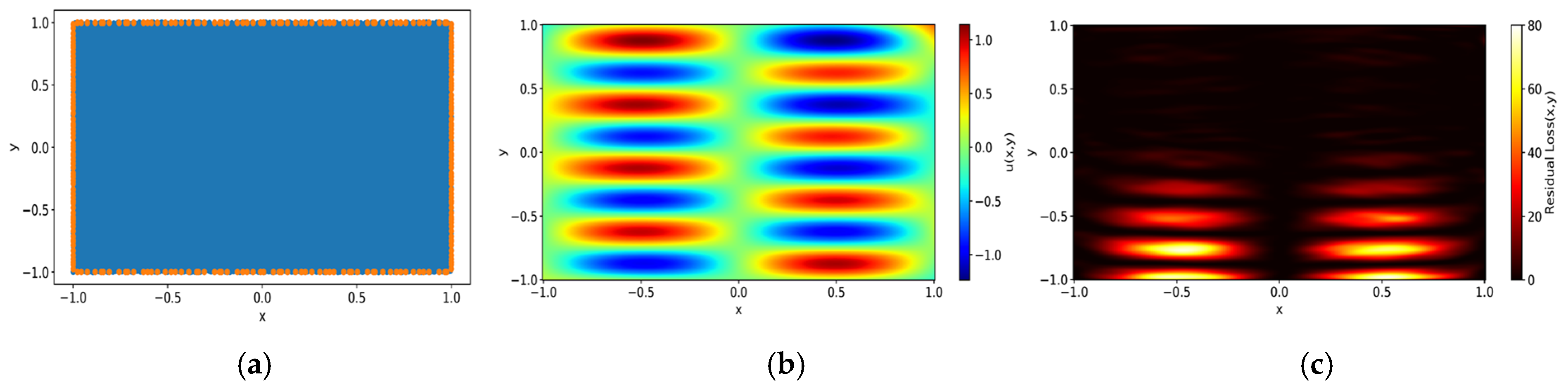 Mathematics 13 01515 g005