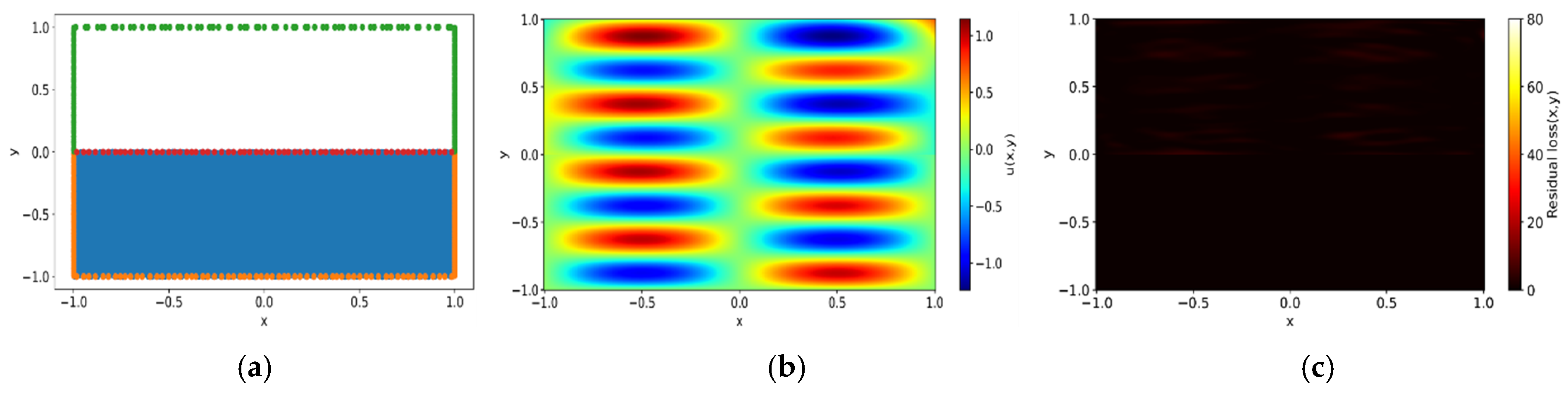 Mathematics 13 01515 g006