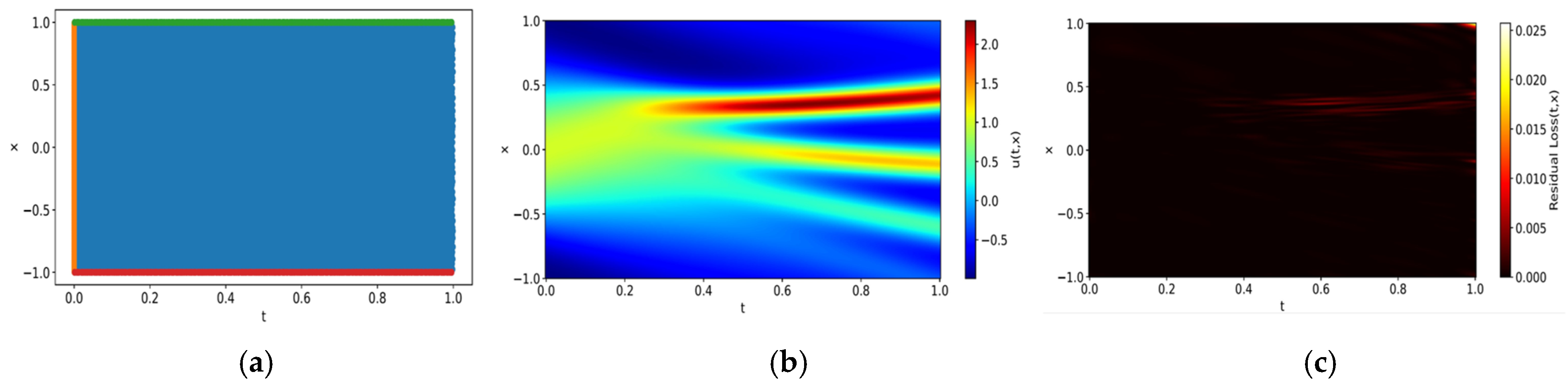 Mathematics 13 01515 g007