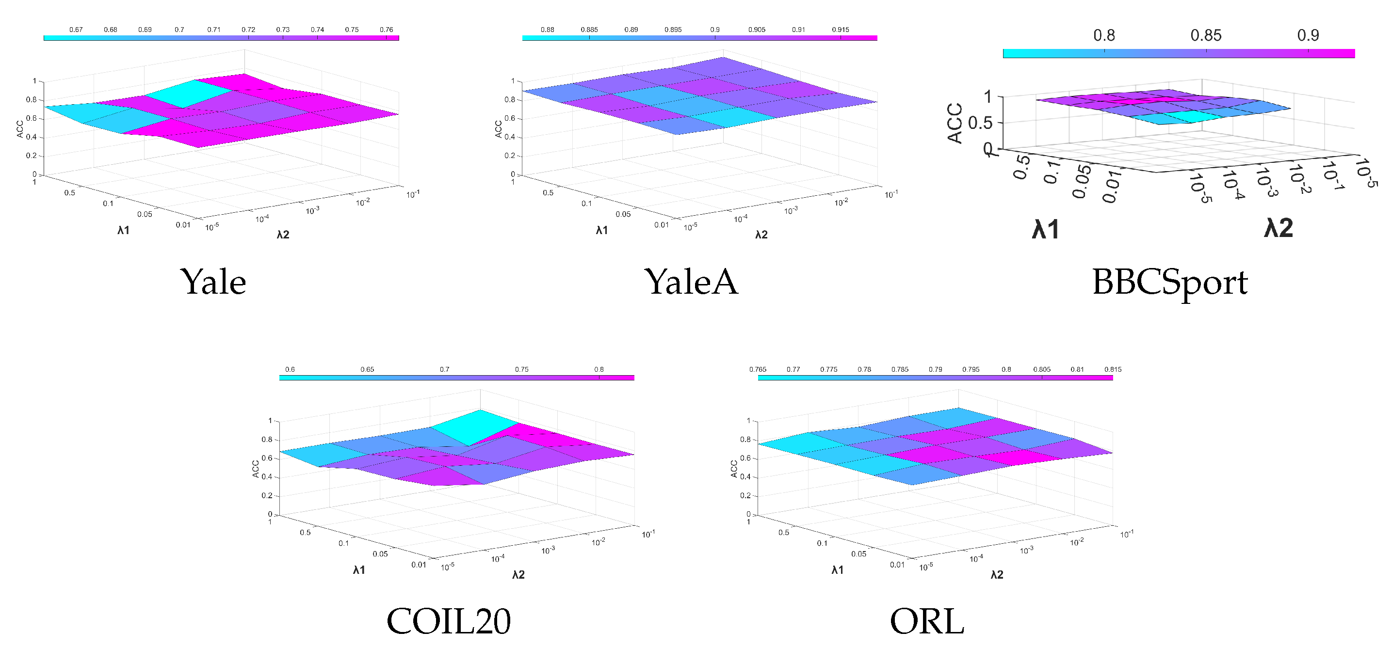Mathematics 13 01516 g004