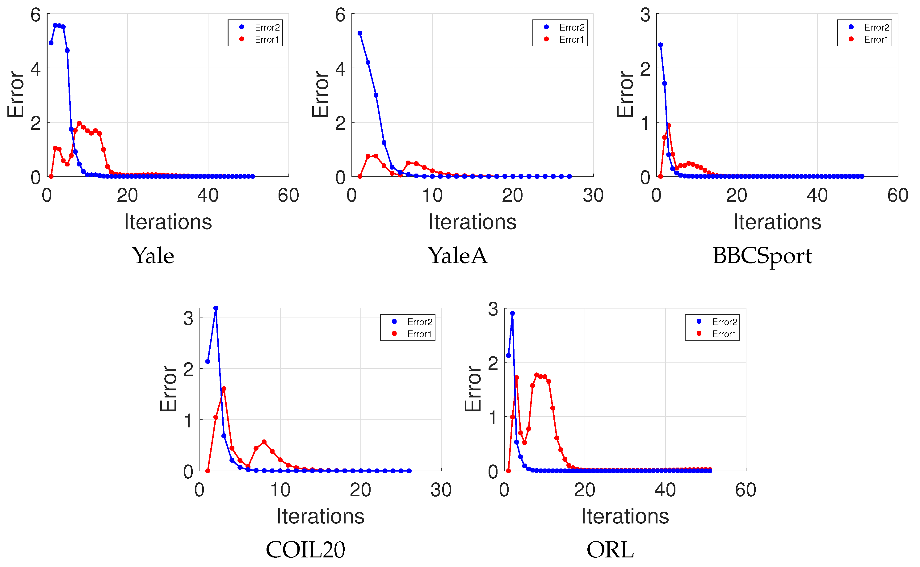 Fluorescence microscopy tensor imaging representations for