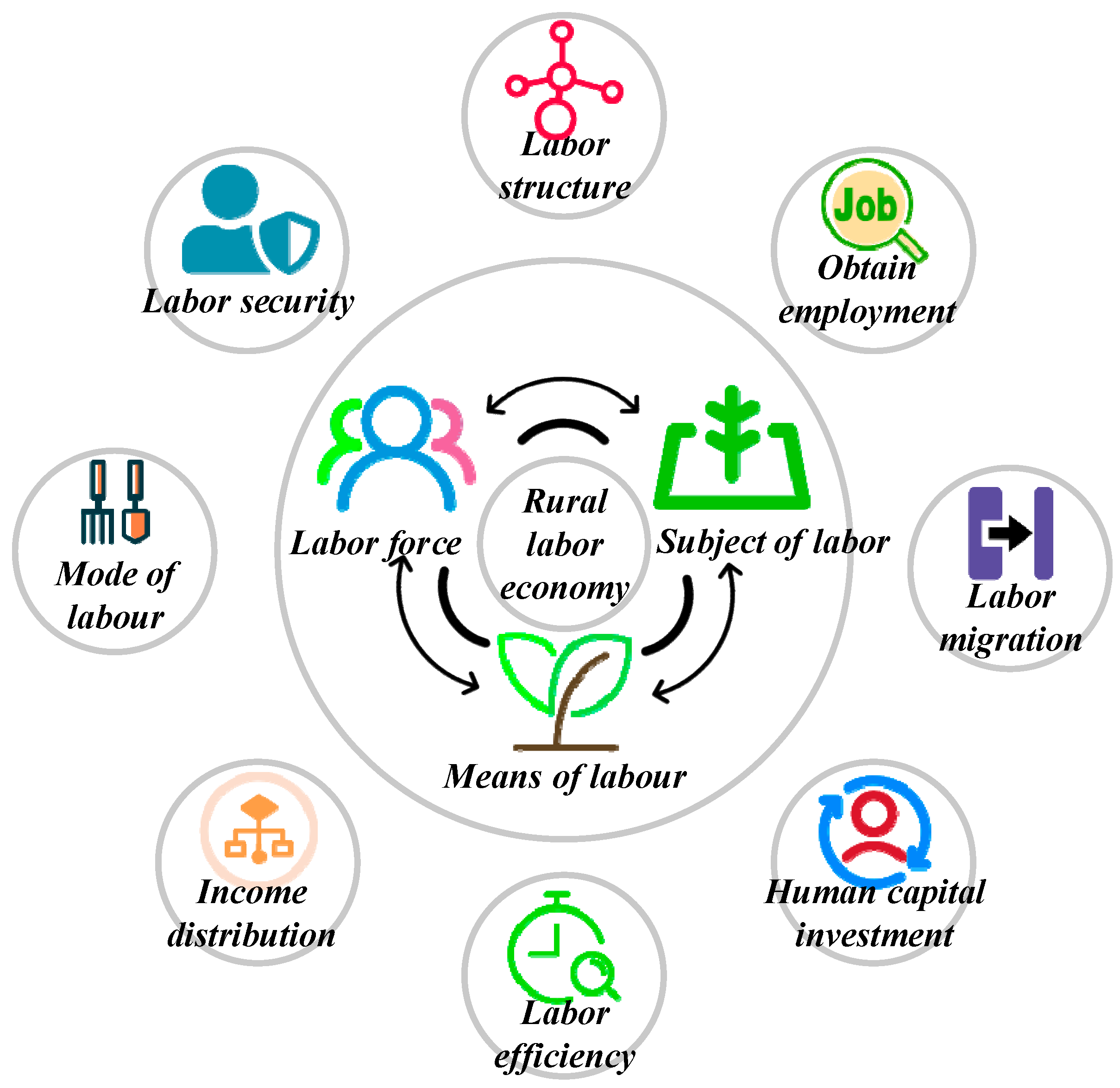 Mathematics 13 01517 g001