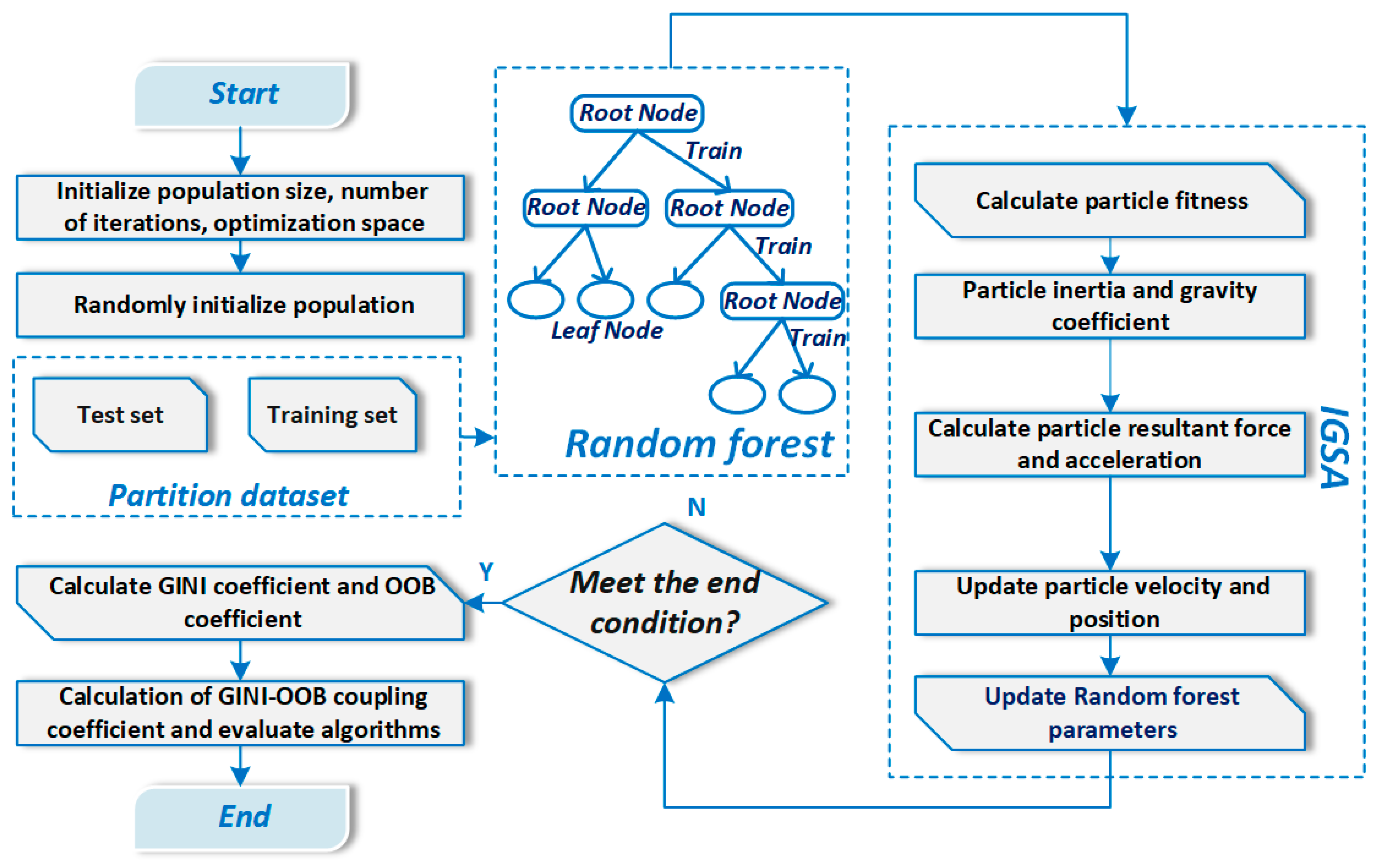 Mathematics 13 01517 g005
