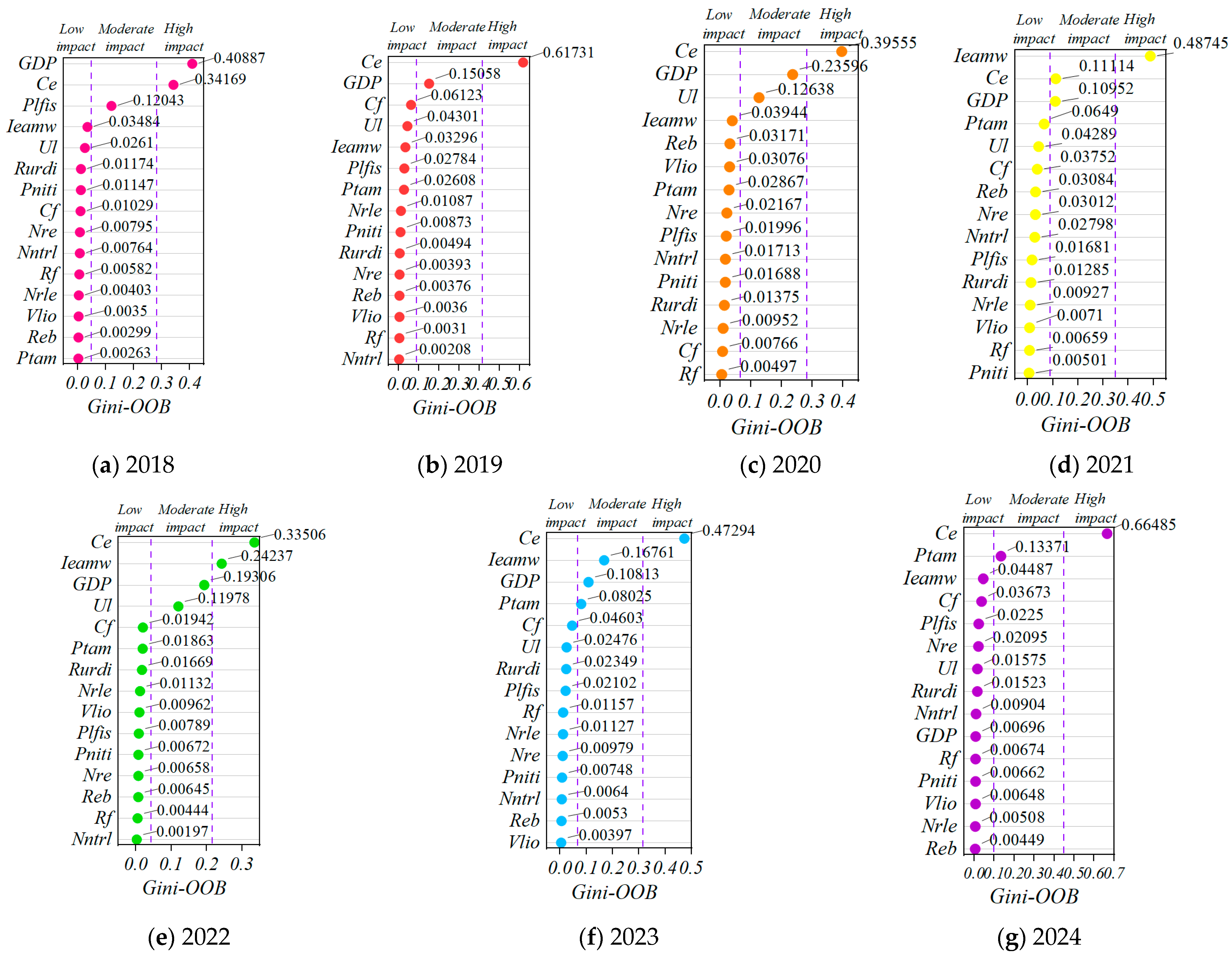 Mathematics 13 01517 g008