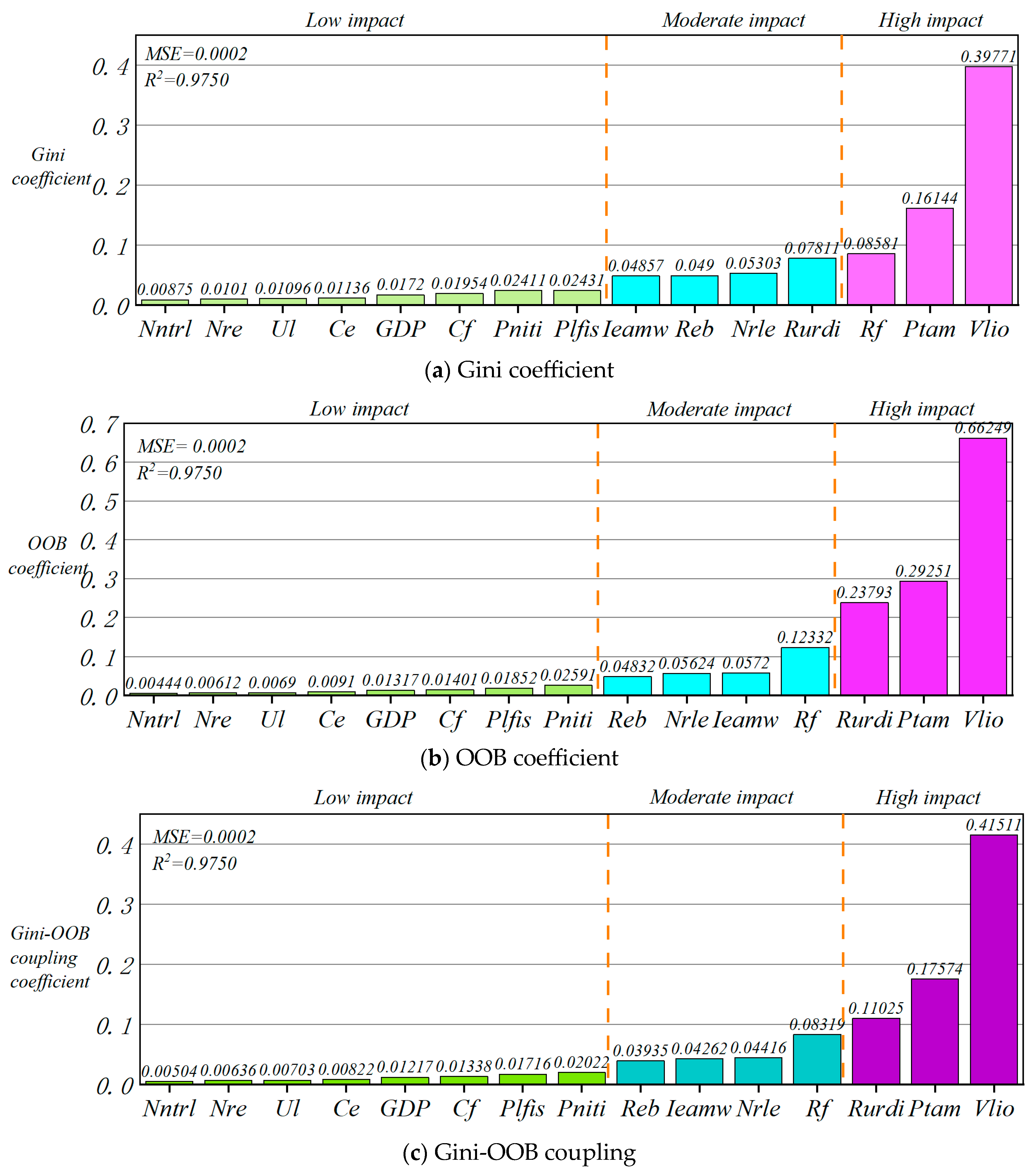 Mathematics 13 01517 g009