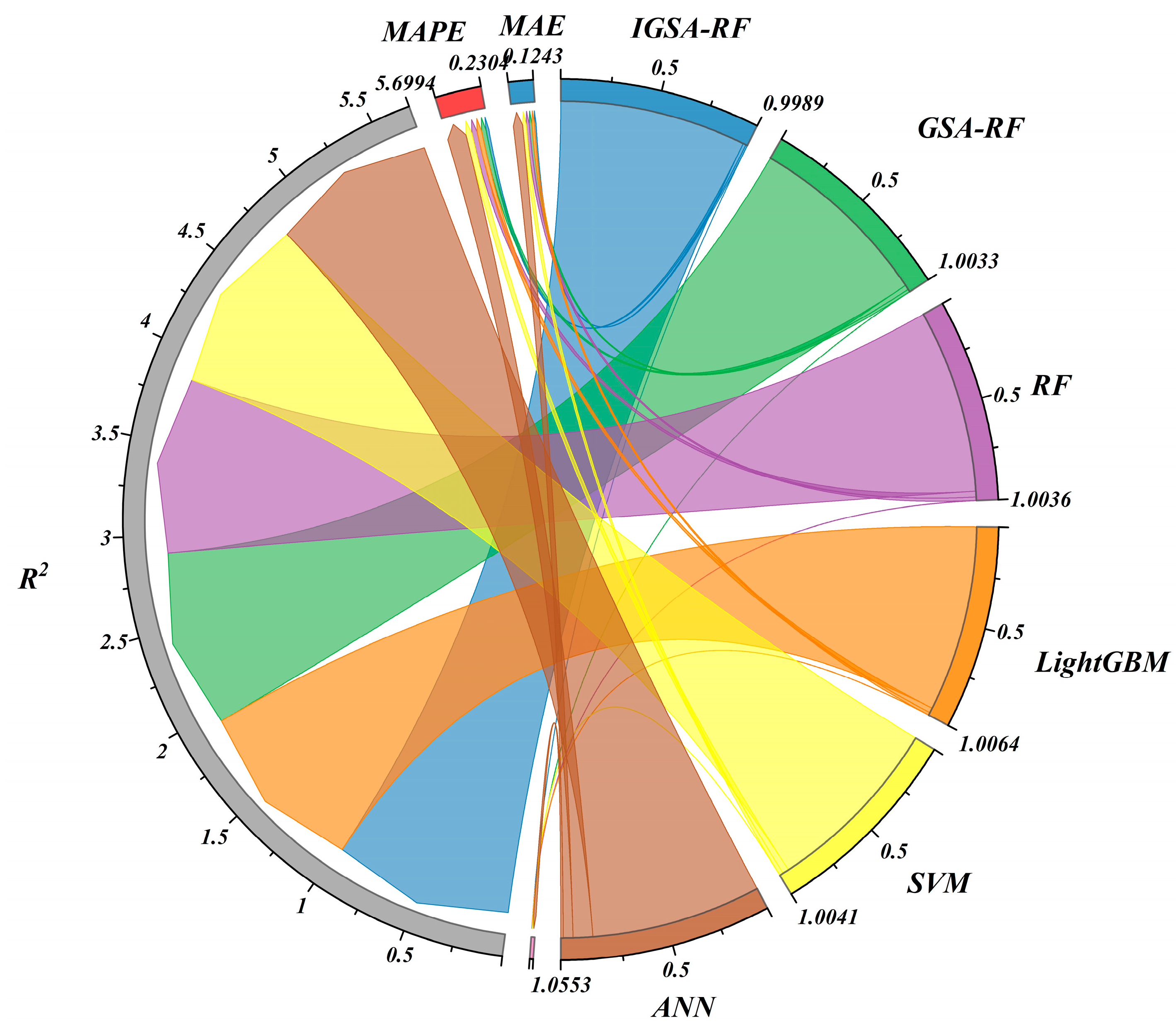 Mathematics 13 01517 g010