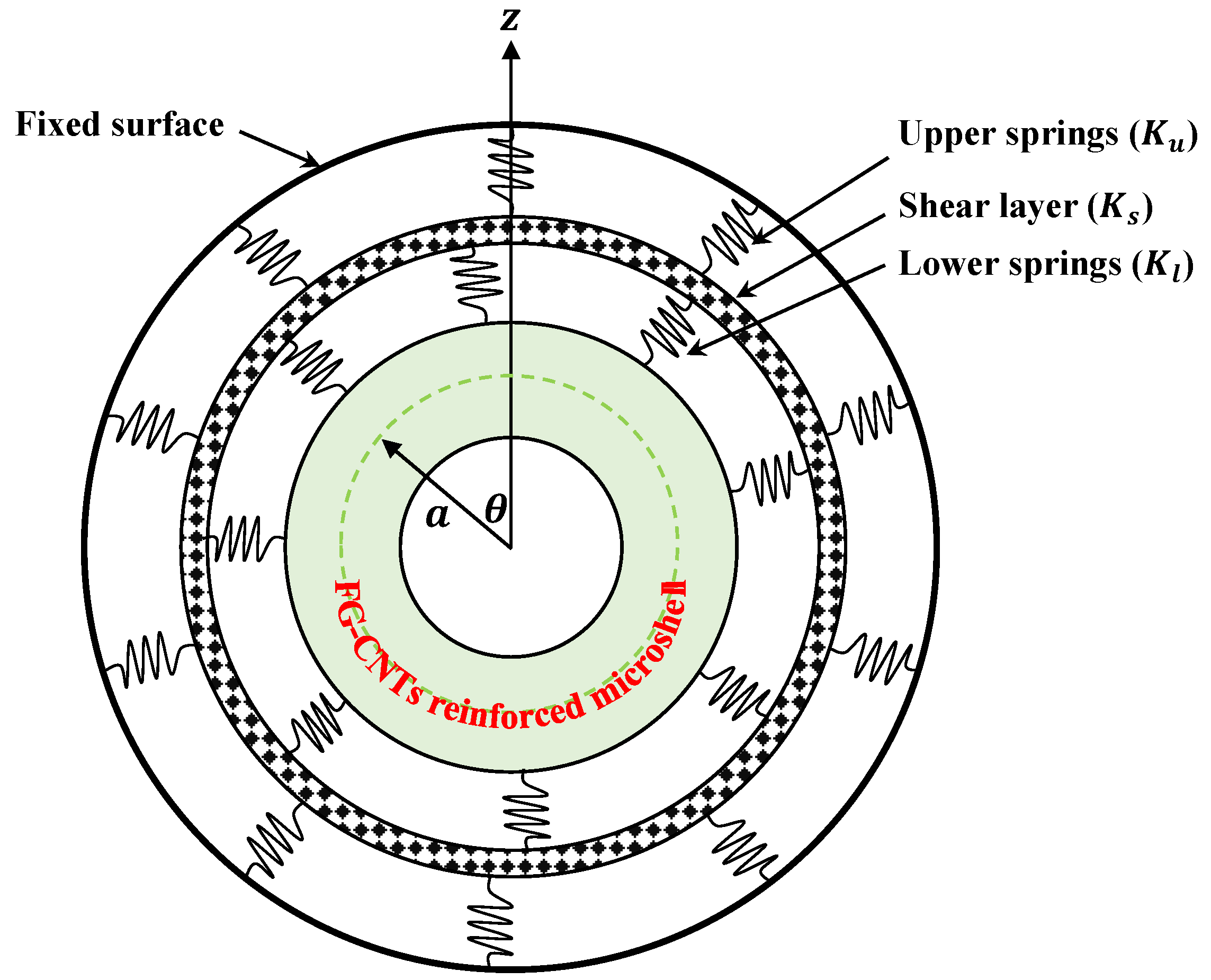 Mathematics 13 01518 g002