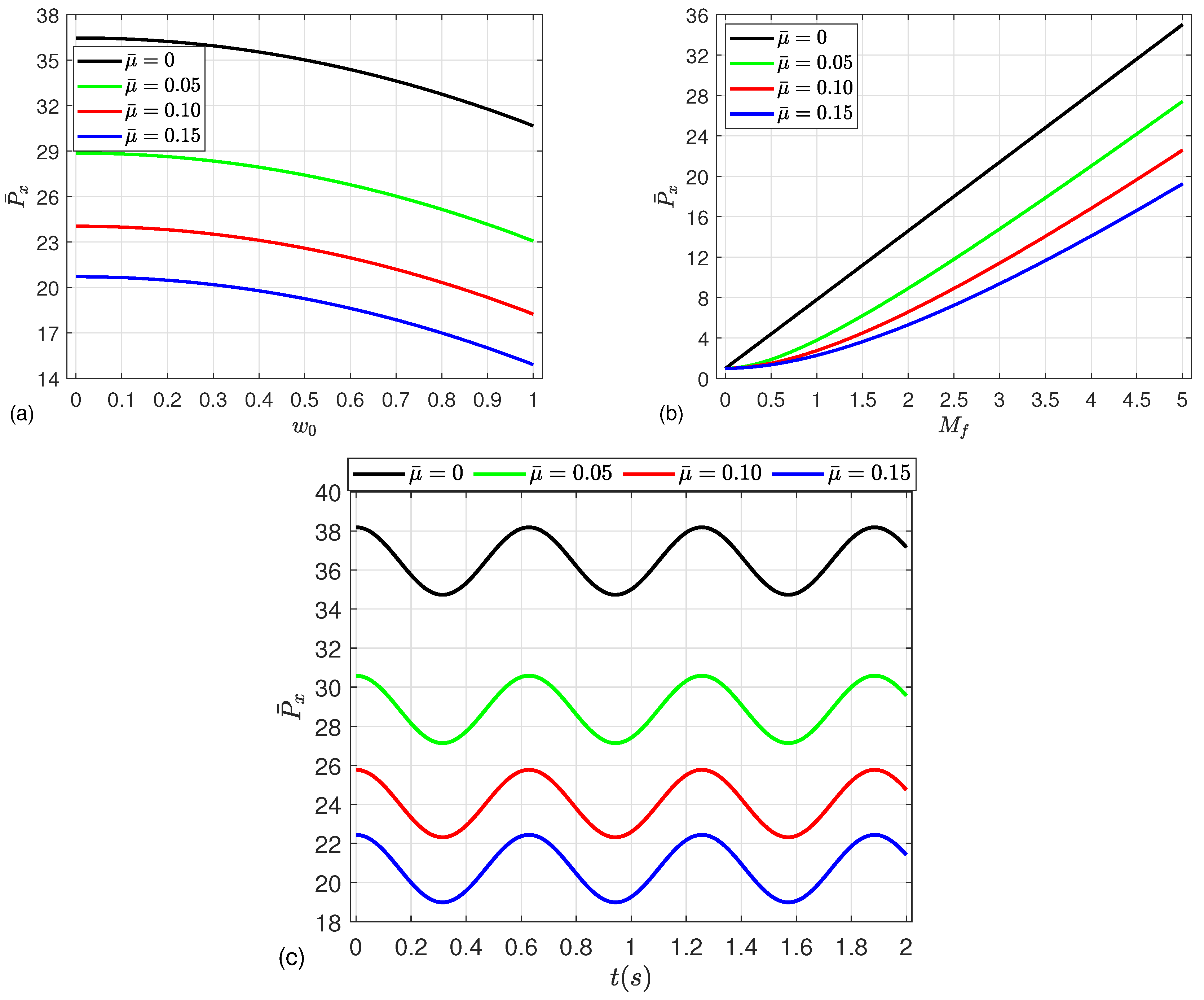 Mathematics 13 01518 g004