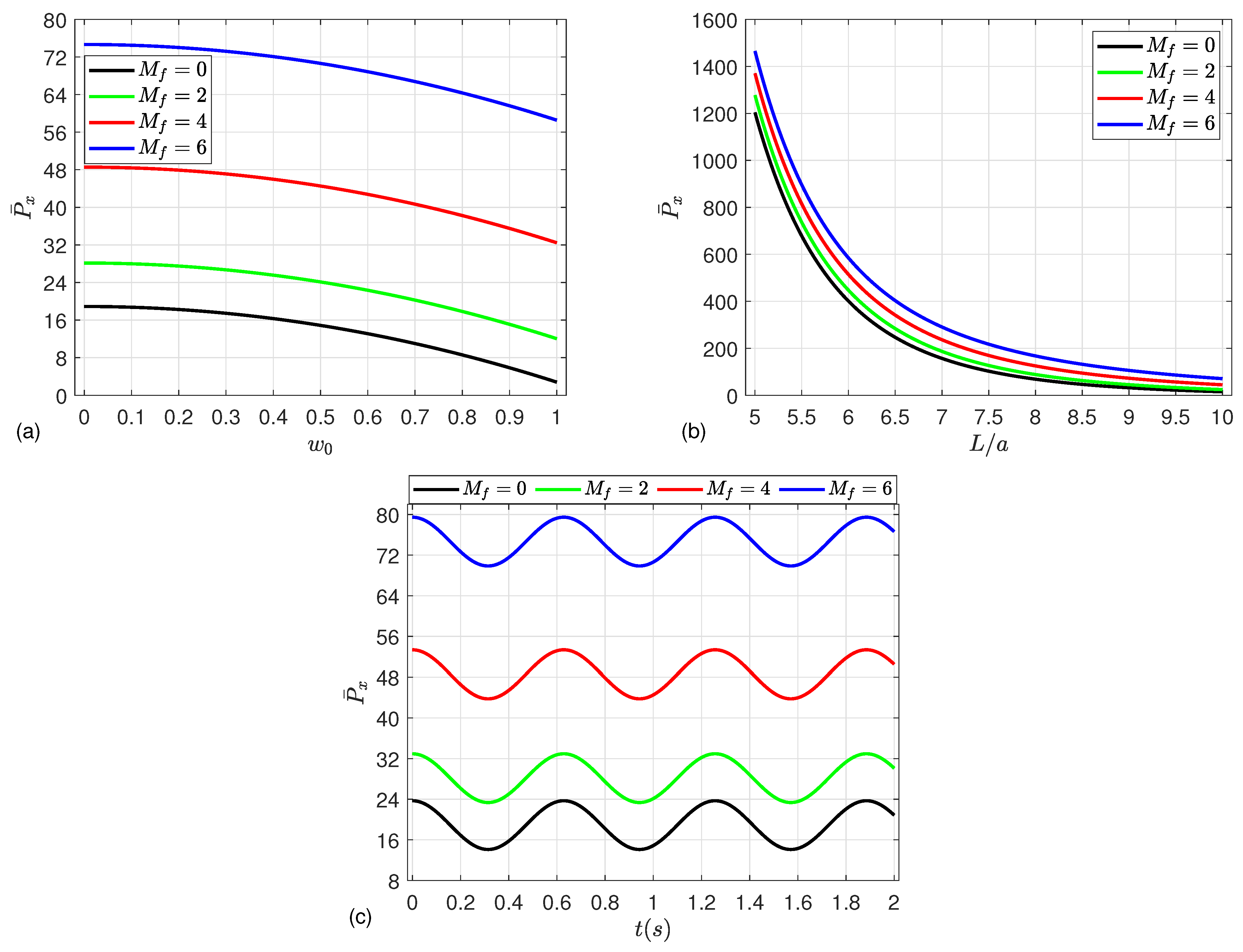 Mathematics 13 01518 g005